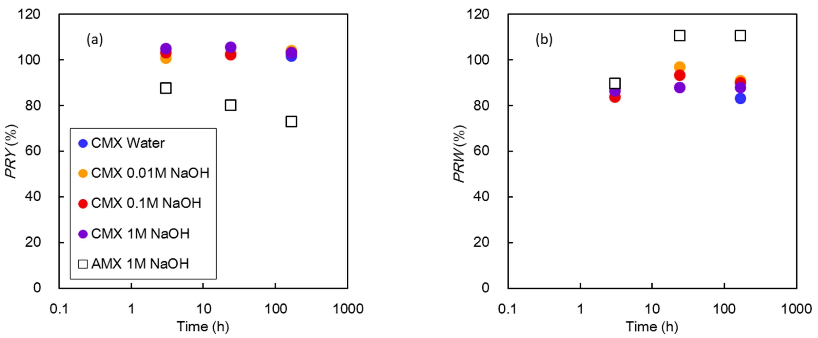 Membranes 10 00228 g008a Membranes 10 00228 g008a