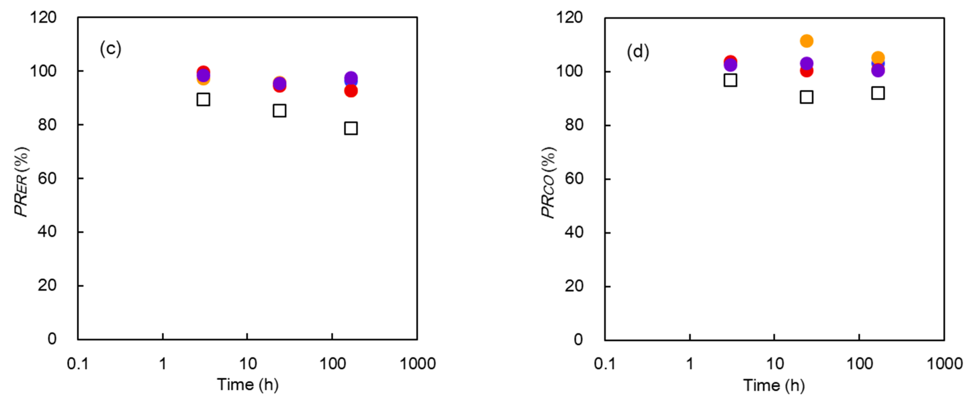 Membranes 10 00228 g008b Membranes 10 00228 g008b