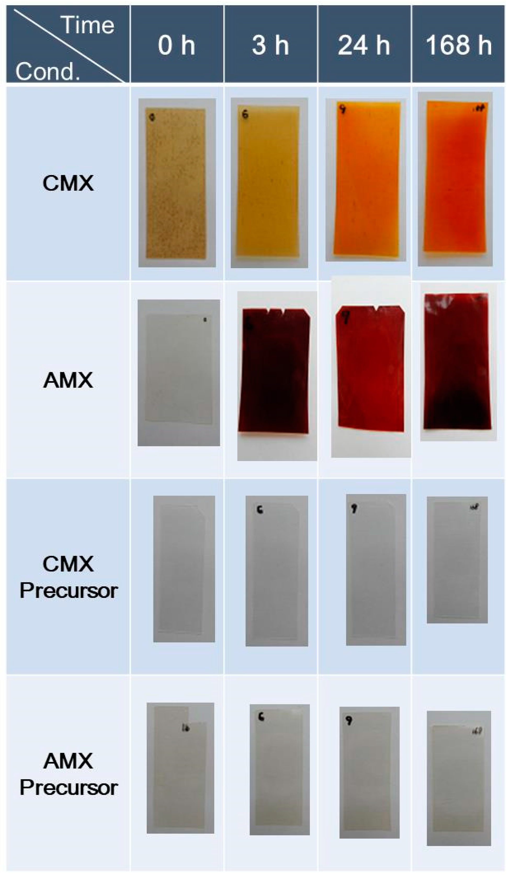 Membranes 10 00228 g009 Membranes 10 00228 g009