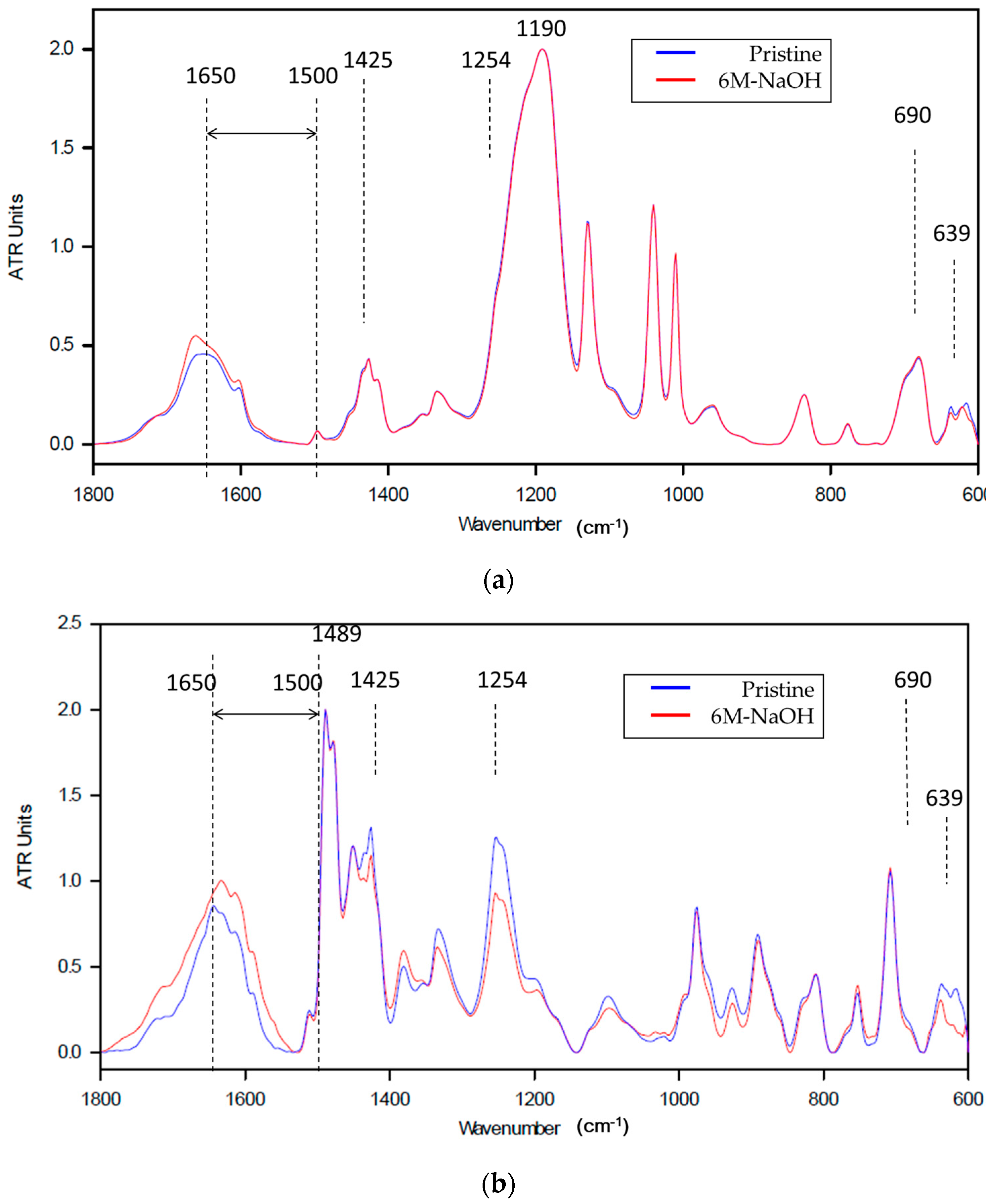 Membranes 10 00228 g010 Membranes 10 00228 g010