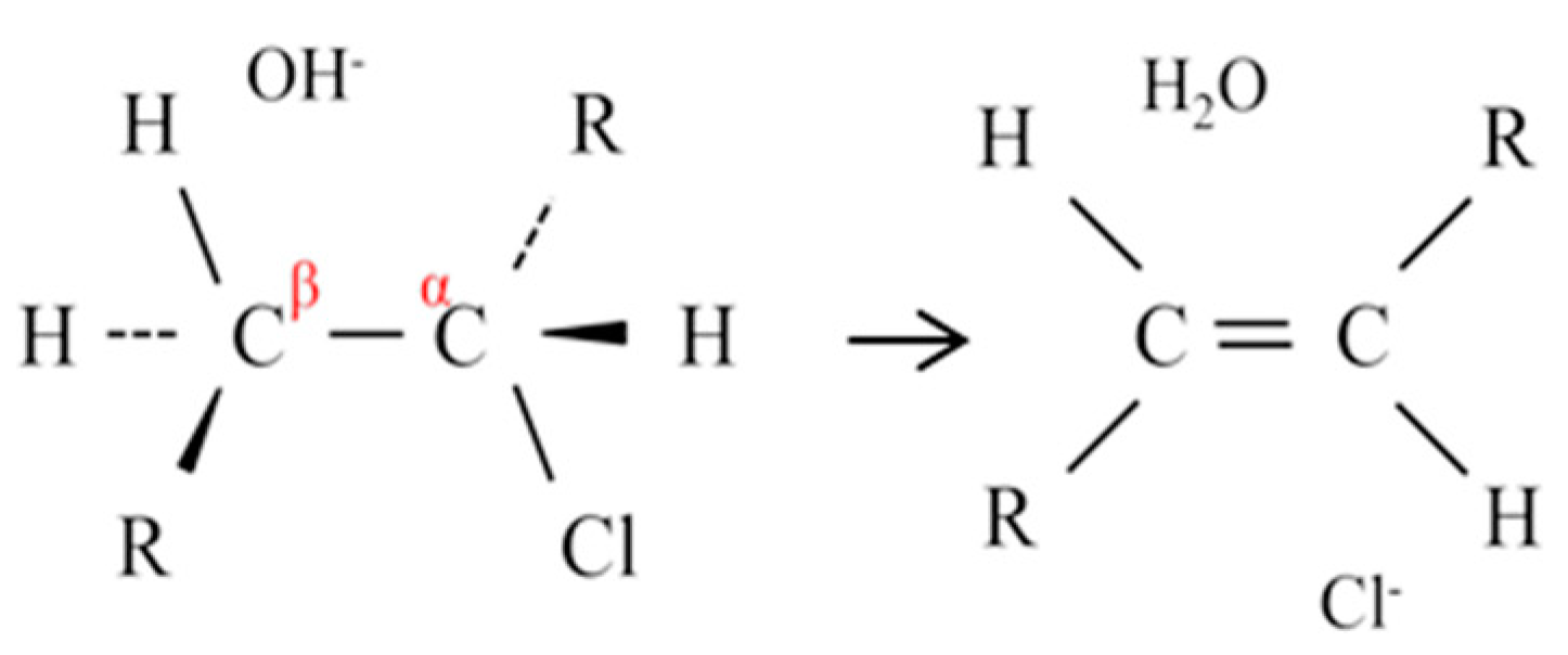 Membranes 10 00228 sch001 Membranes 10 00228 sch001