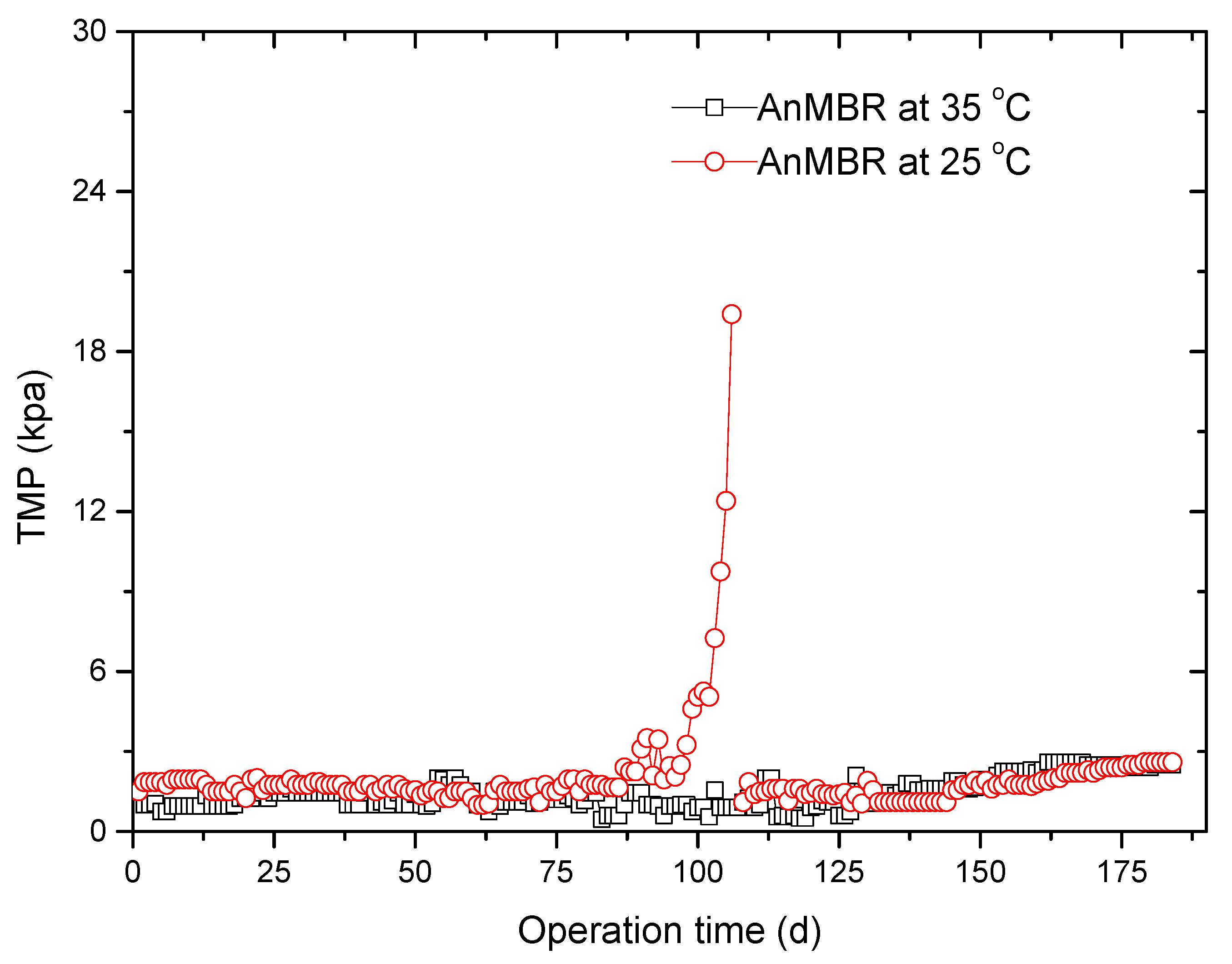 Membranes 10 00231 g001