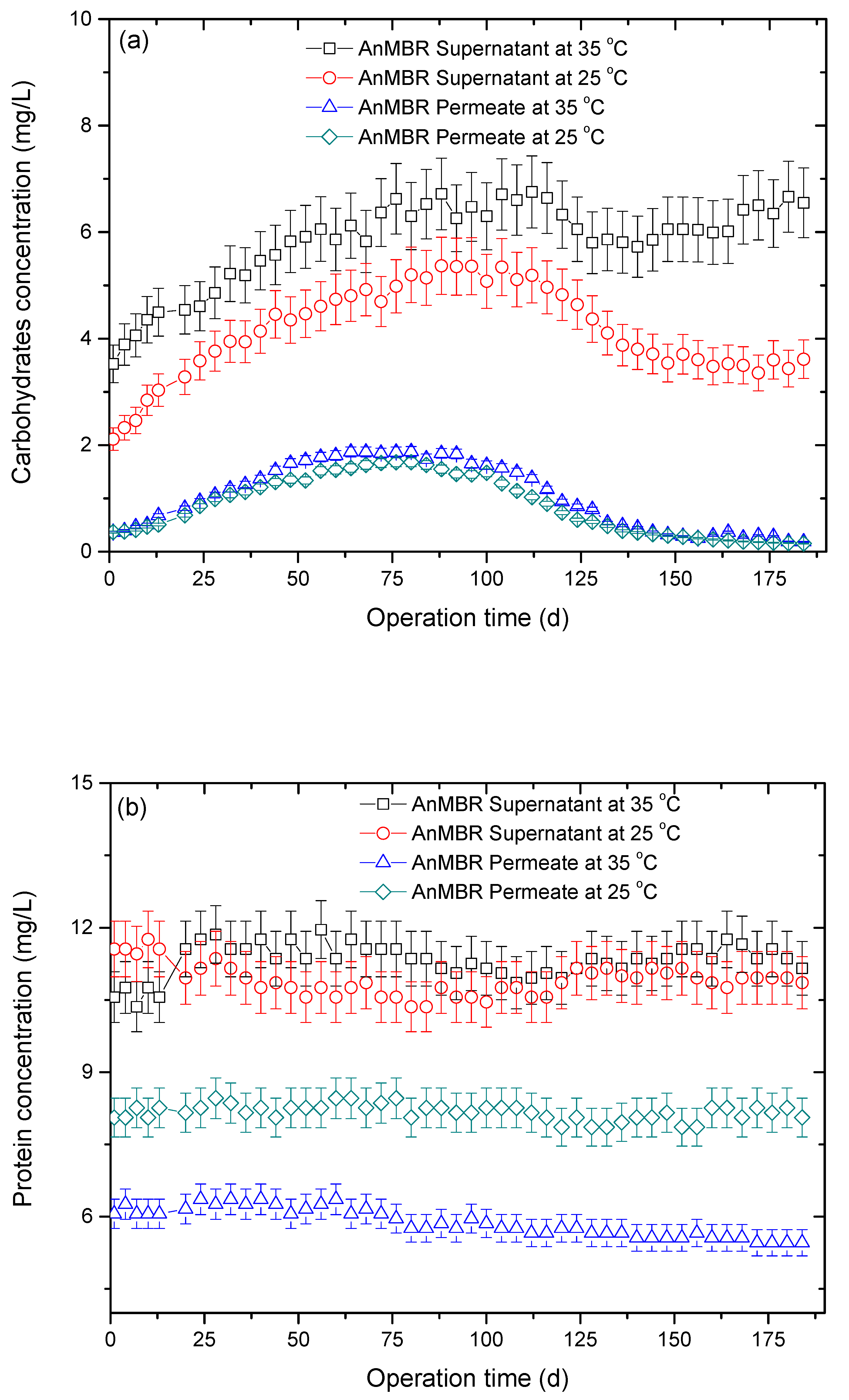 Membranes 10 00231 g002