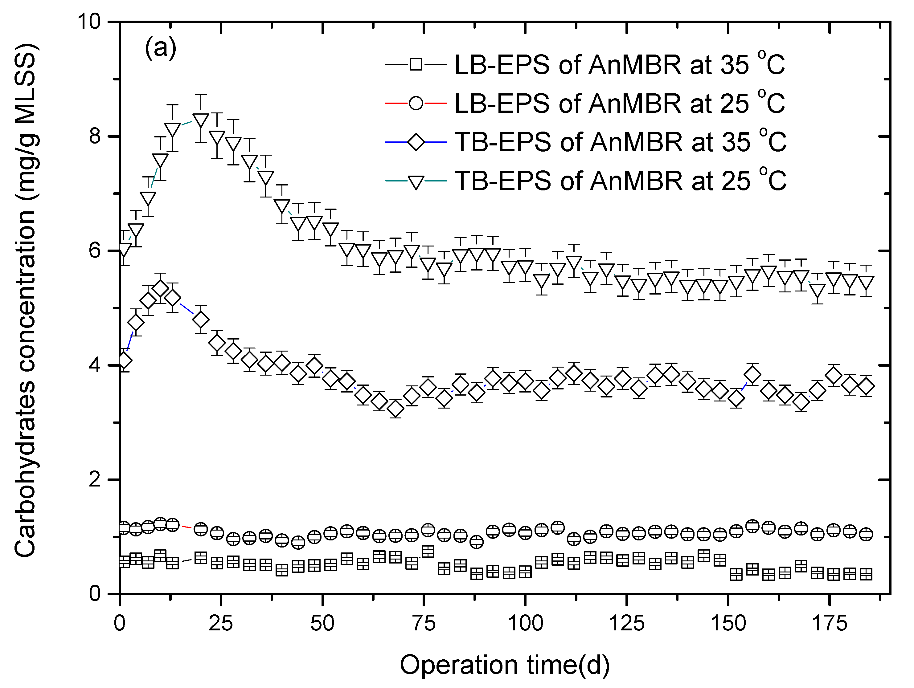Membranes 10 00231 g003a