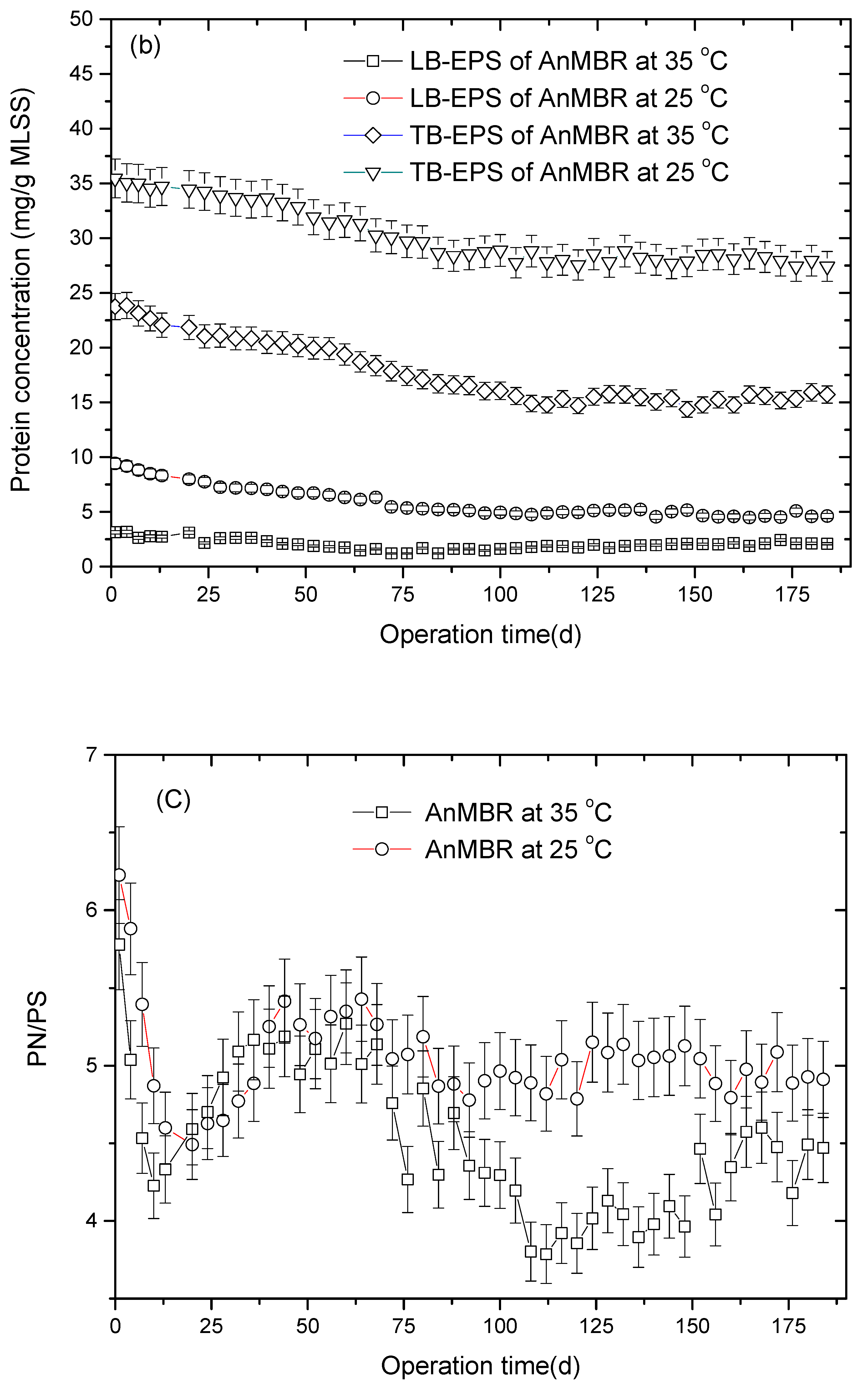 Membranes 10 00231 g003b