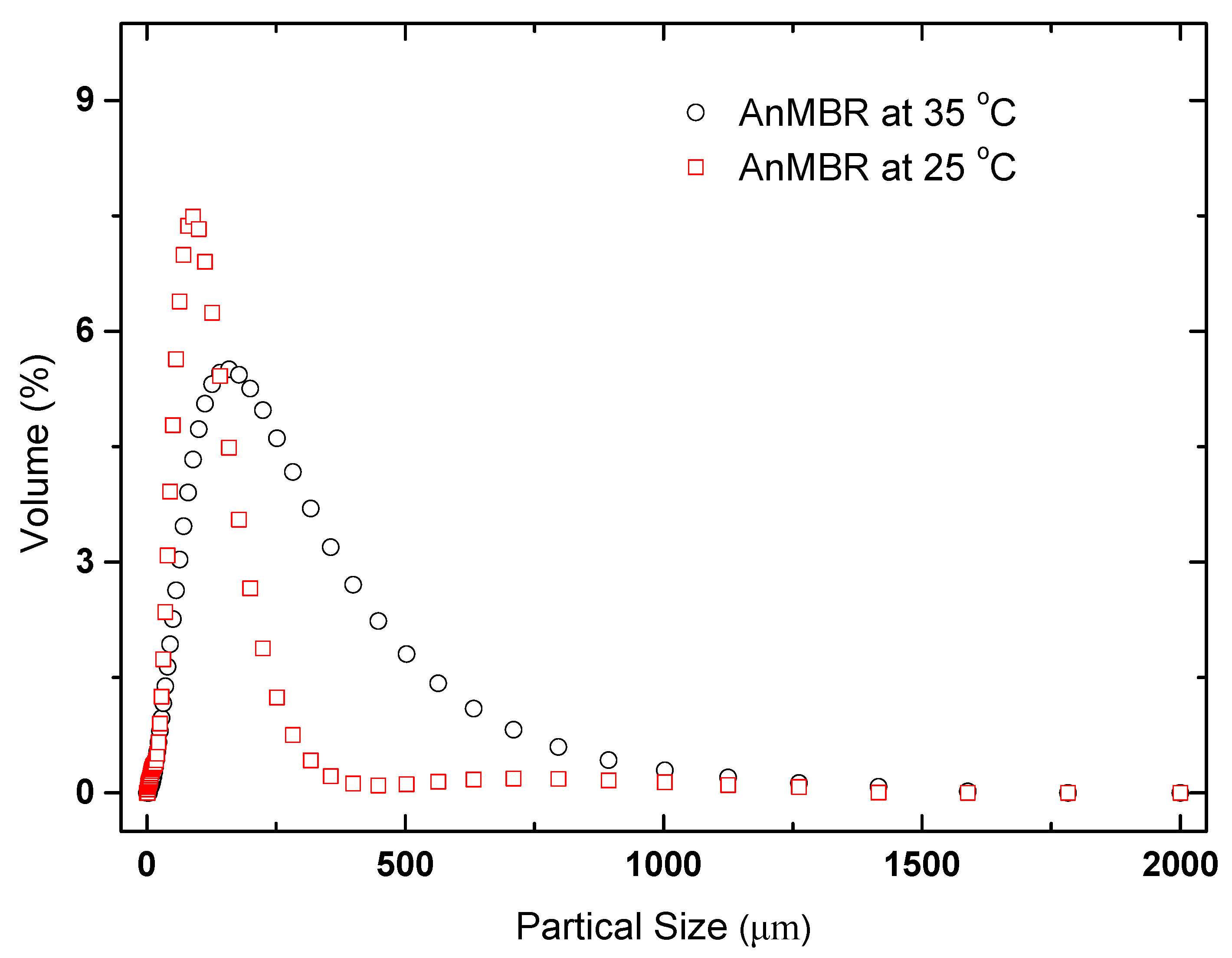Membranes 10 00231 g005