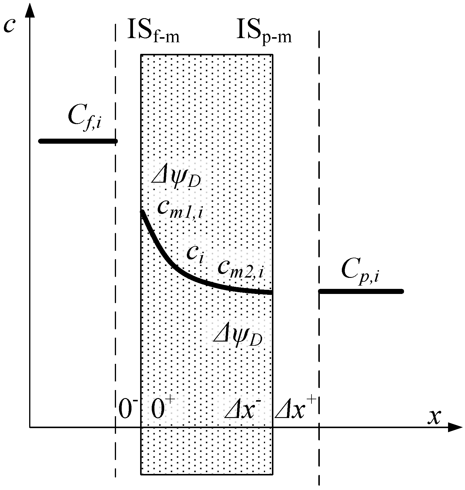 Membranes 10 00235 g002