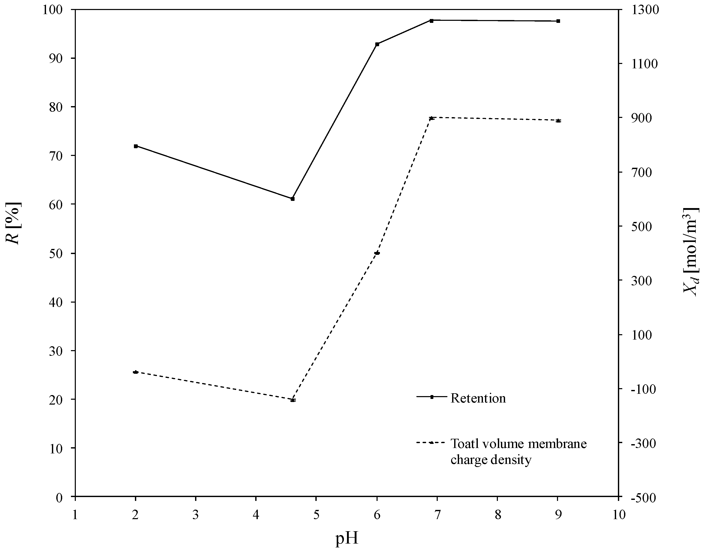 Membranes 10 00235 g004