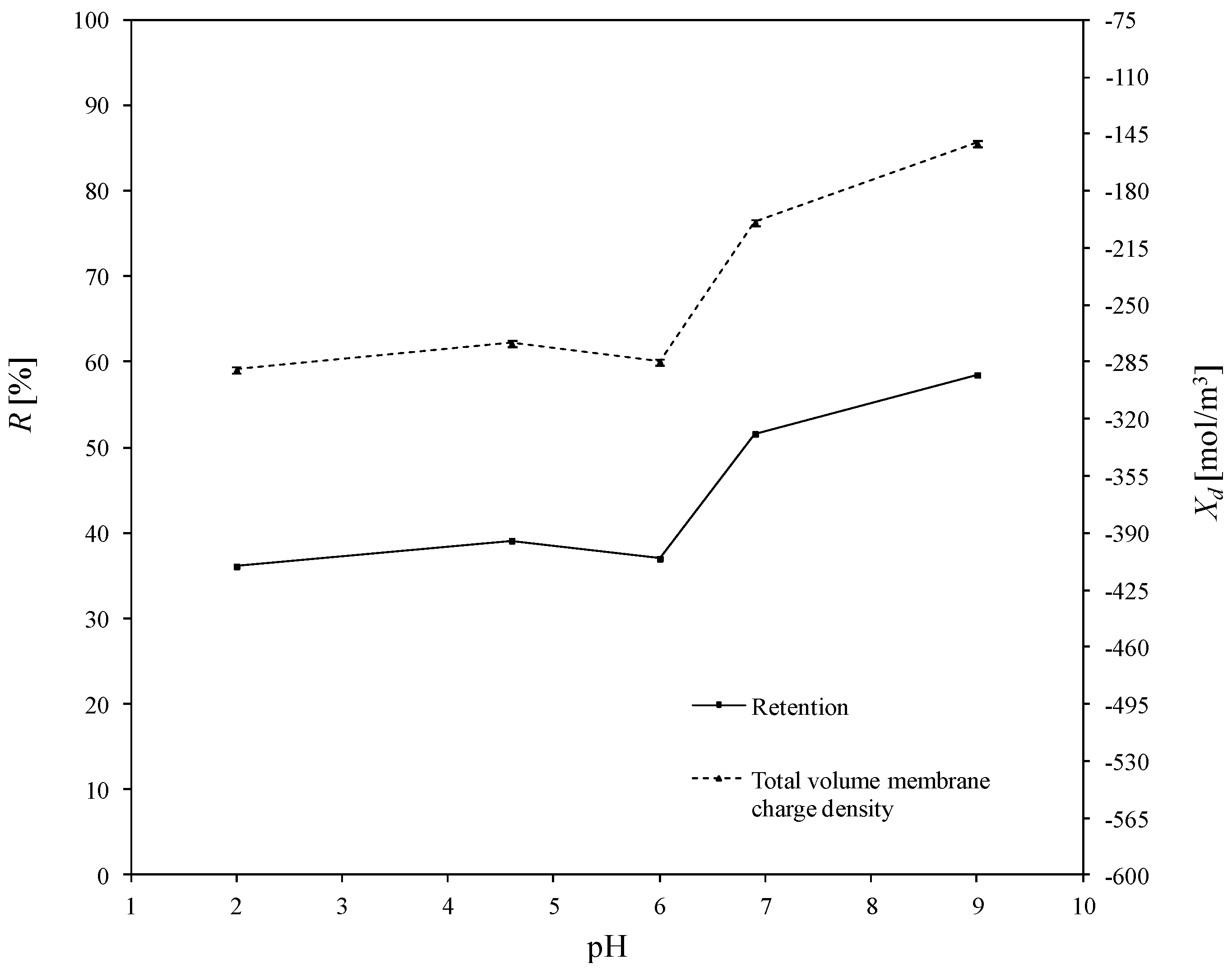 Membranes 10 00235 g006