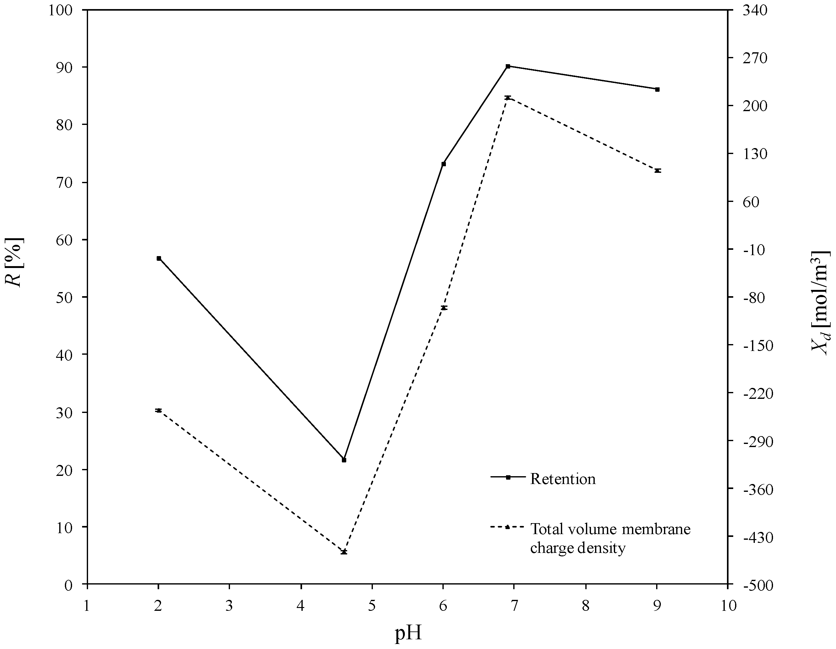 Membranes 10 00235 g007