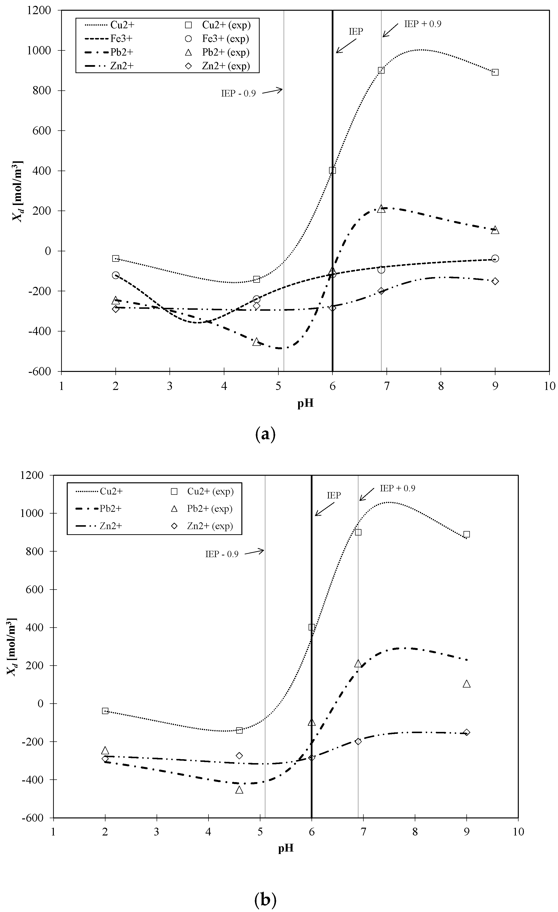 Membranes 10 00235 g009