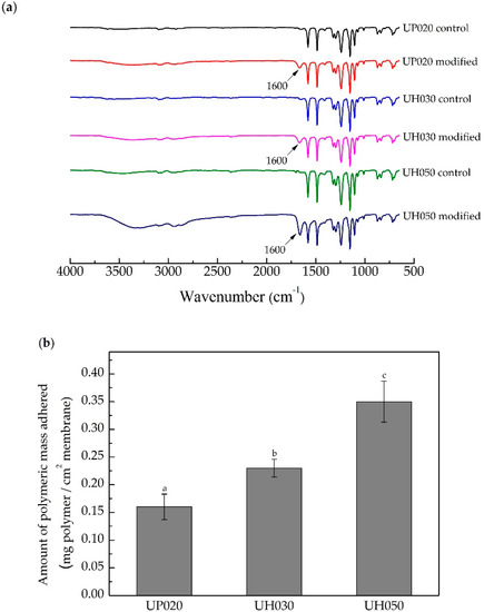 Emerging Layered Metallic Vanadium Disulfide for