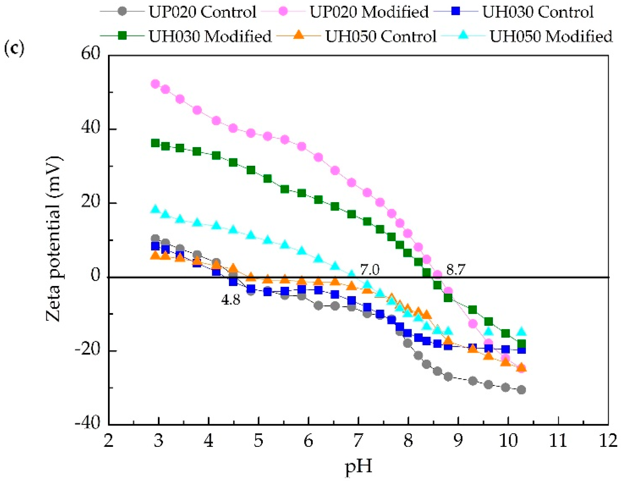 Membranes 10 00239 g001b Membranes 10 00239 g001b