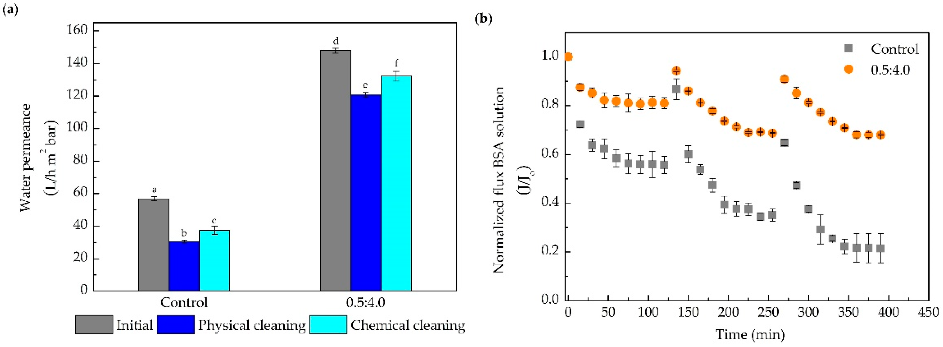 Membranes 10 00239 g008 Membranes 10 00239 g008