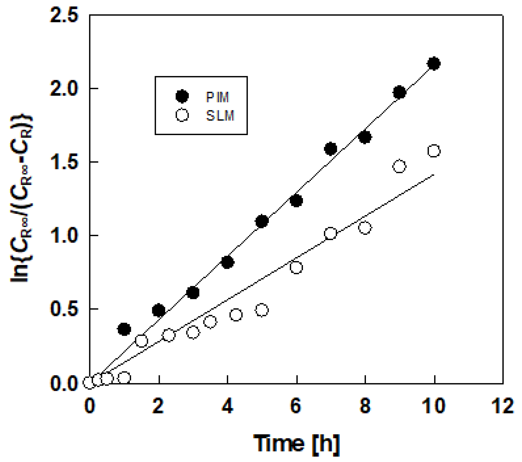 Membranes 10 00244 g003