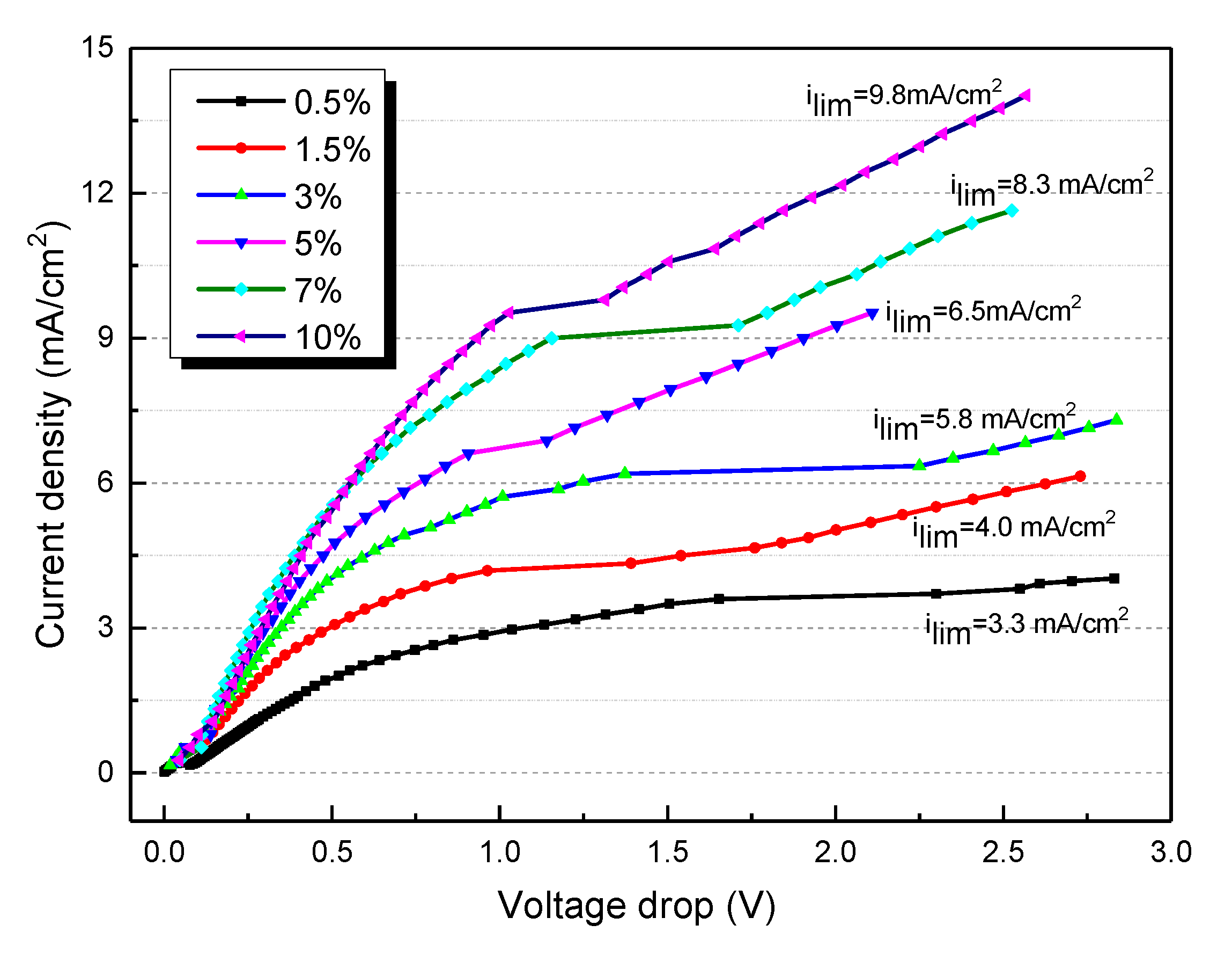 Membranes 10 00245 g002