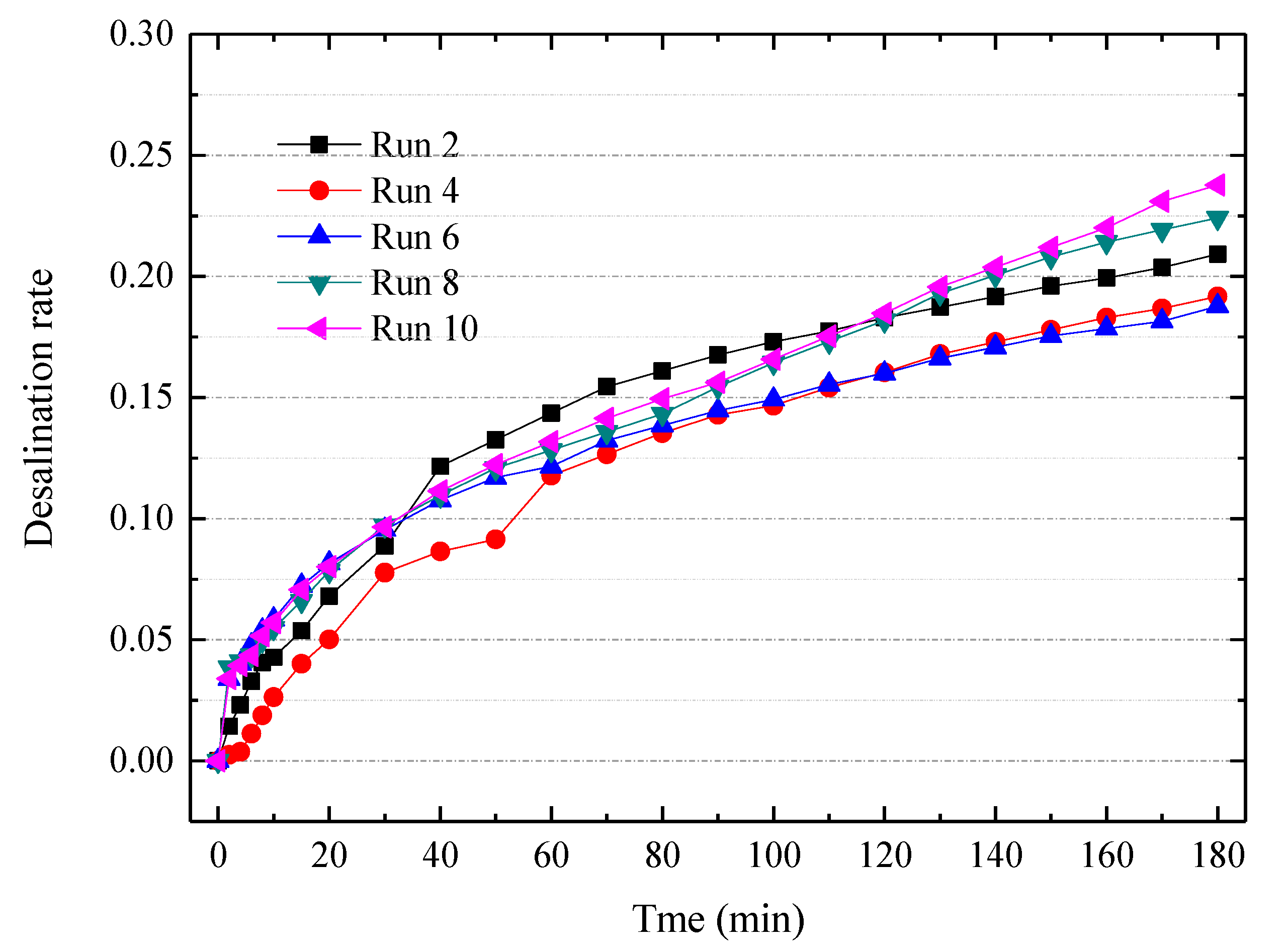 Membranes 10 00245 g006