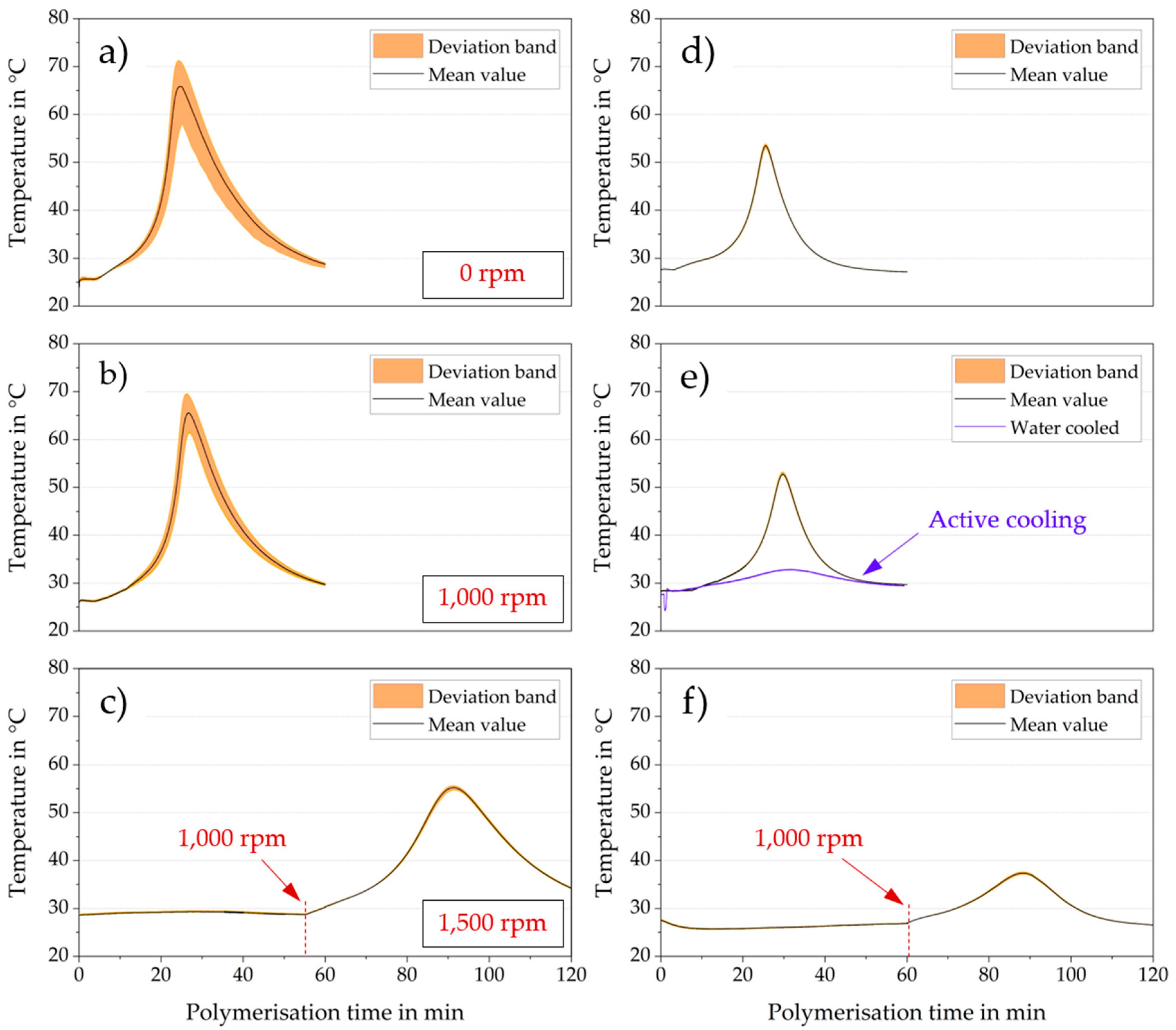 Membranes 10 00246 g004 Membranes 10 00246 g004
