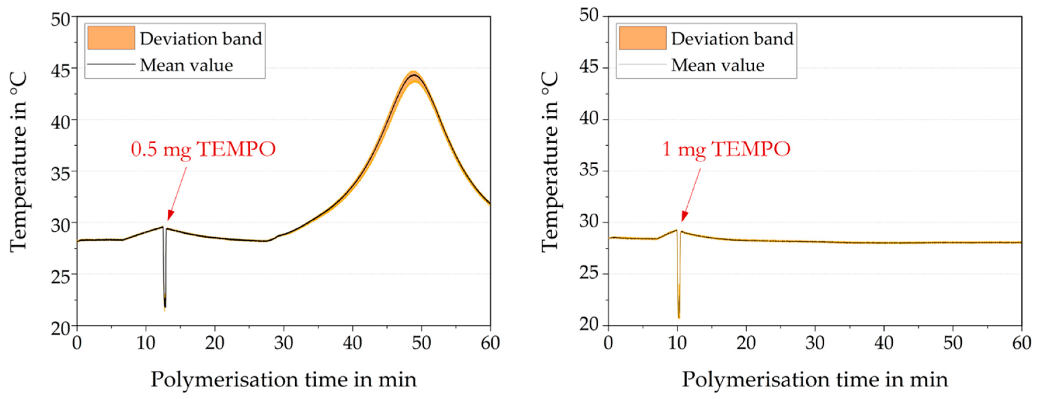 Membranes 10 00246 g005 Membranes 10 00246 g005