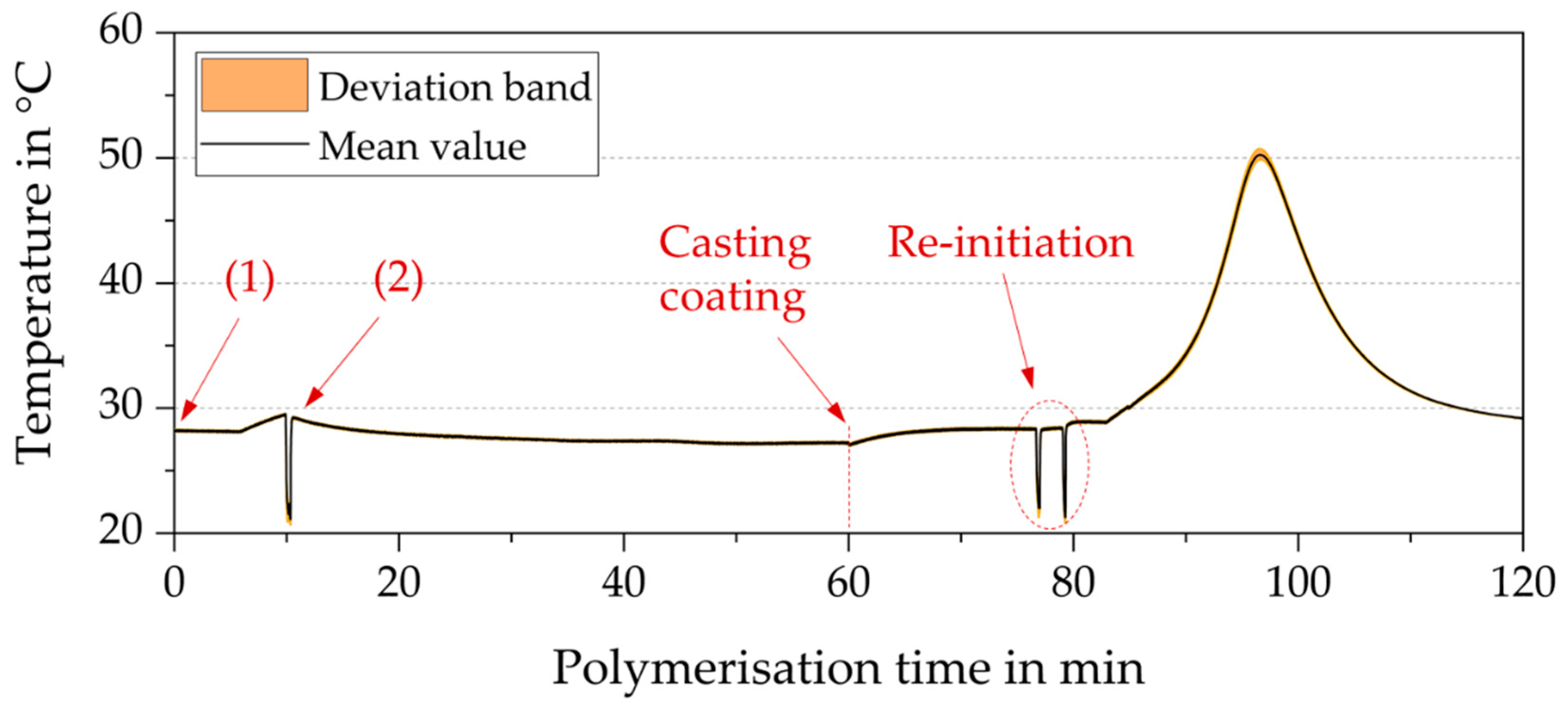 Membranes 10 00246 g006 Membranes 10 00246 g006