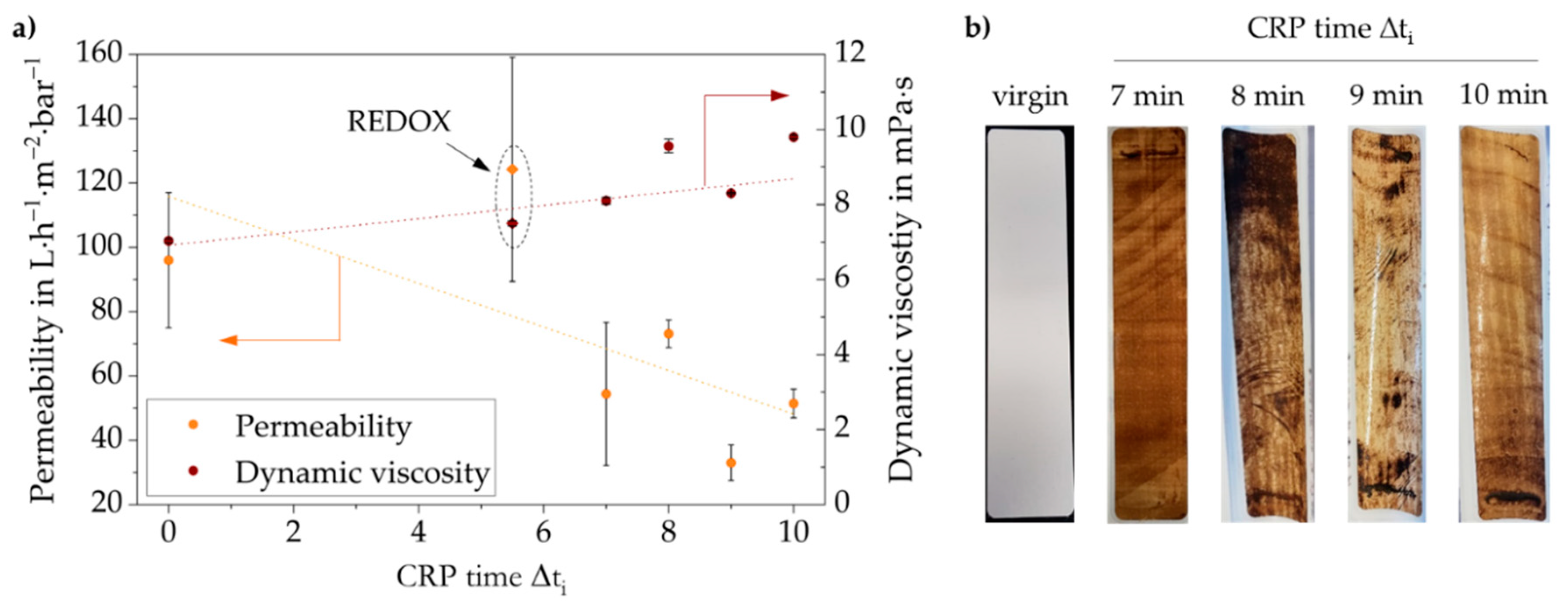 Membranes 10 00246 g008 Membranes 10 00246 g008