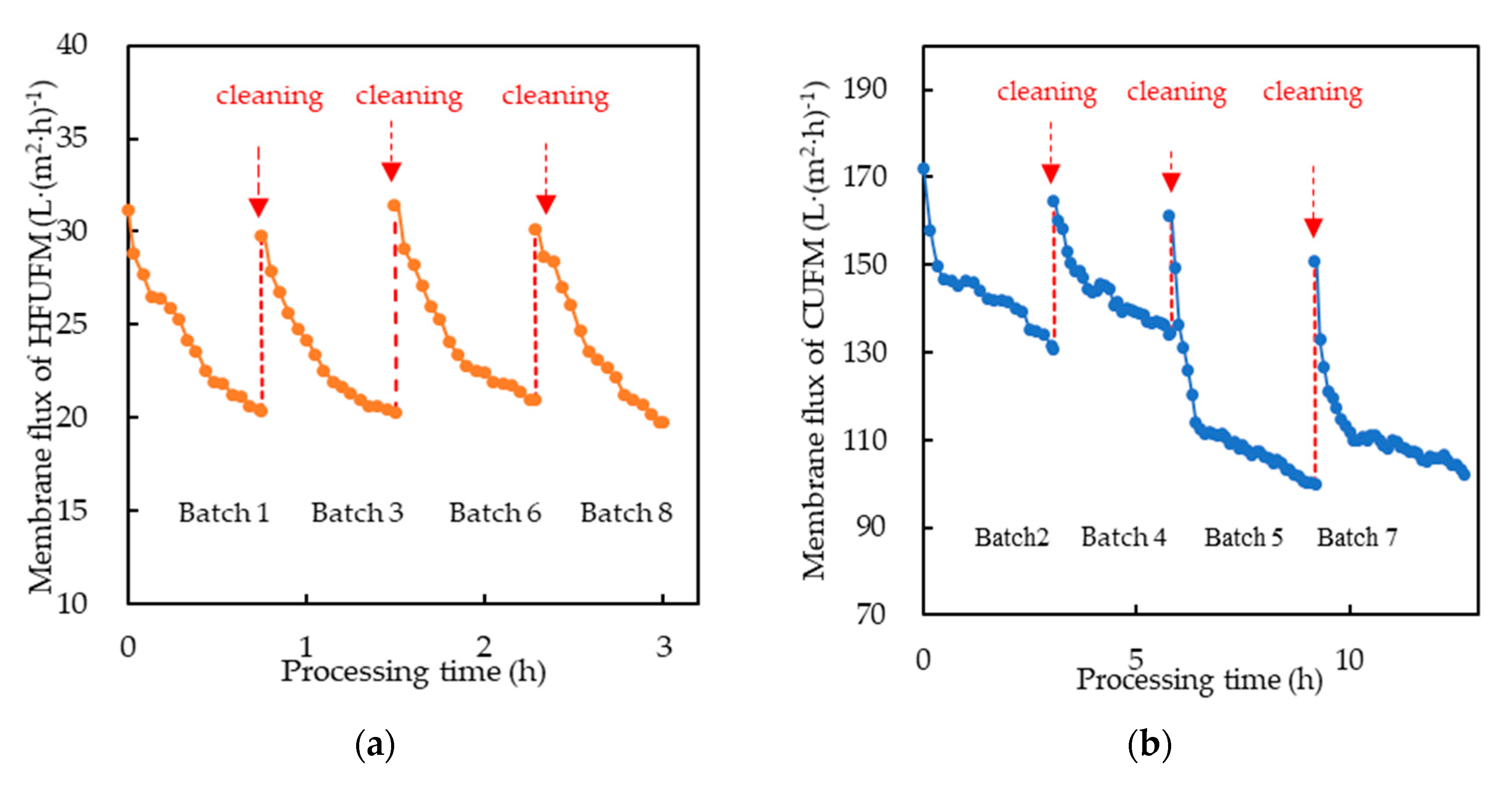 Membranes 10 00249 g002a Membranes 10 00249 g002a