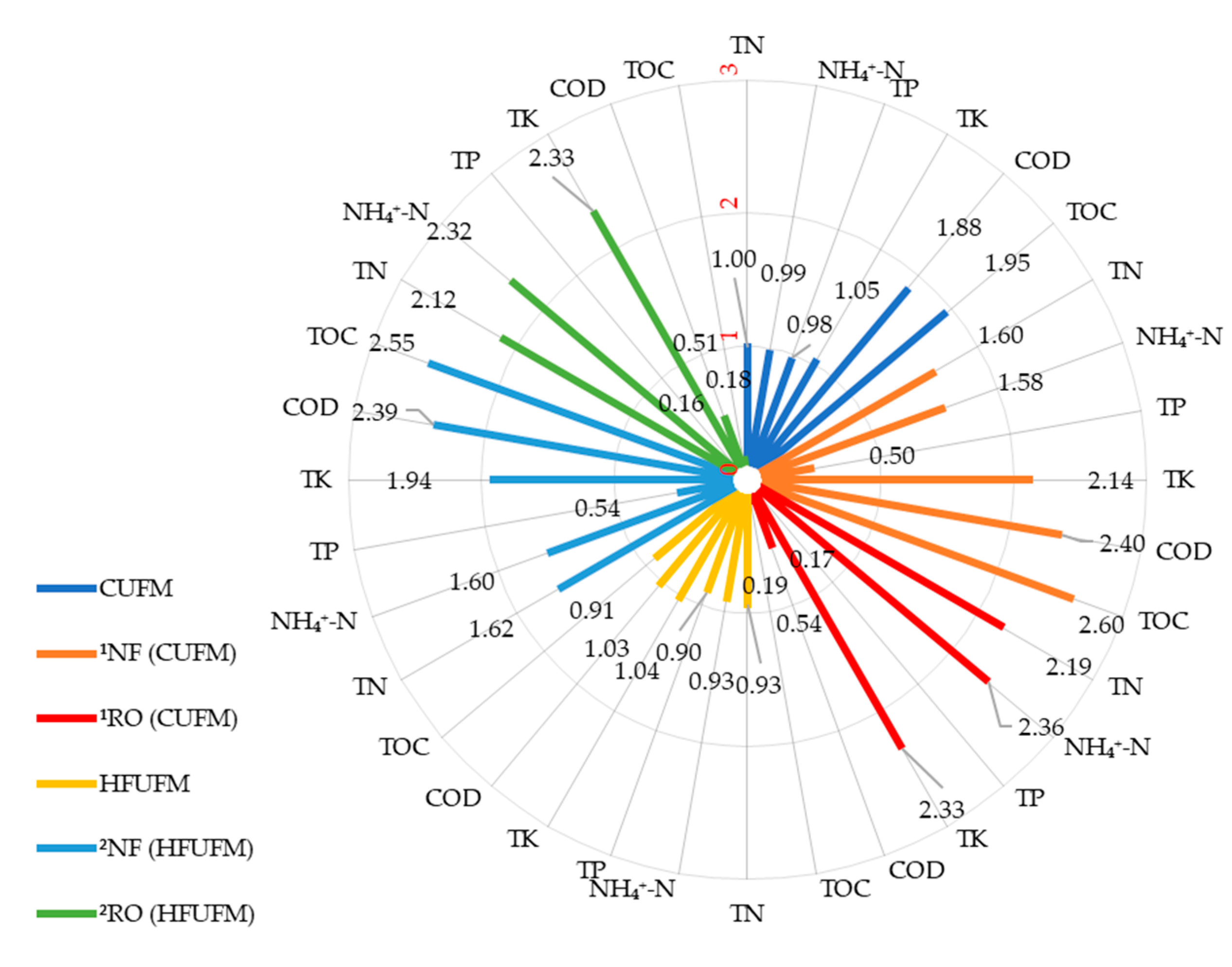 Membranes 10 00249 g003 Membranes 10 00249 g003