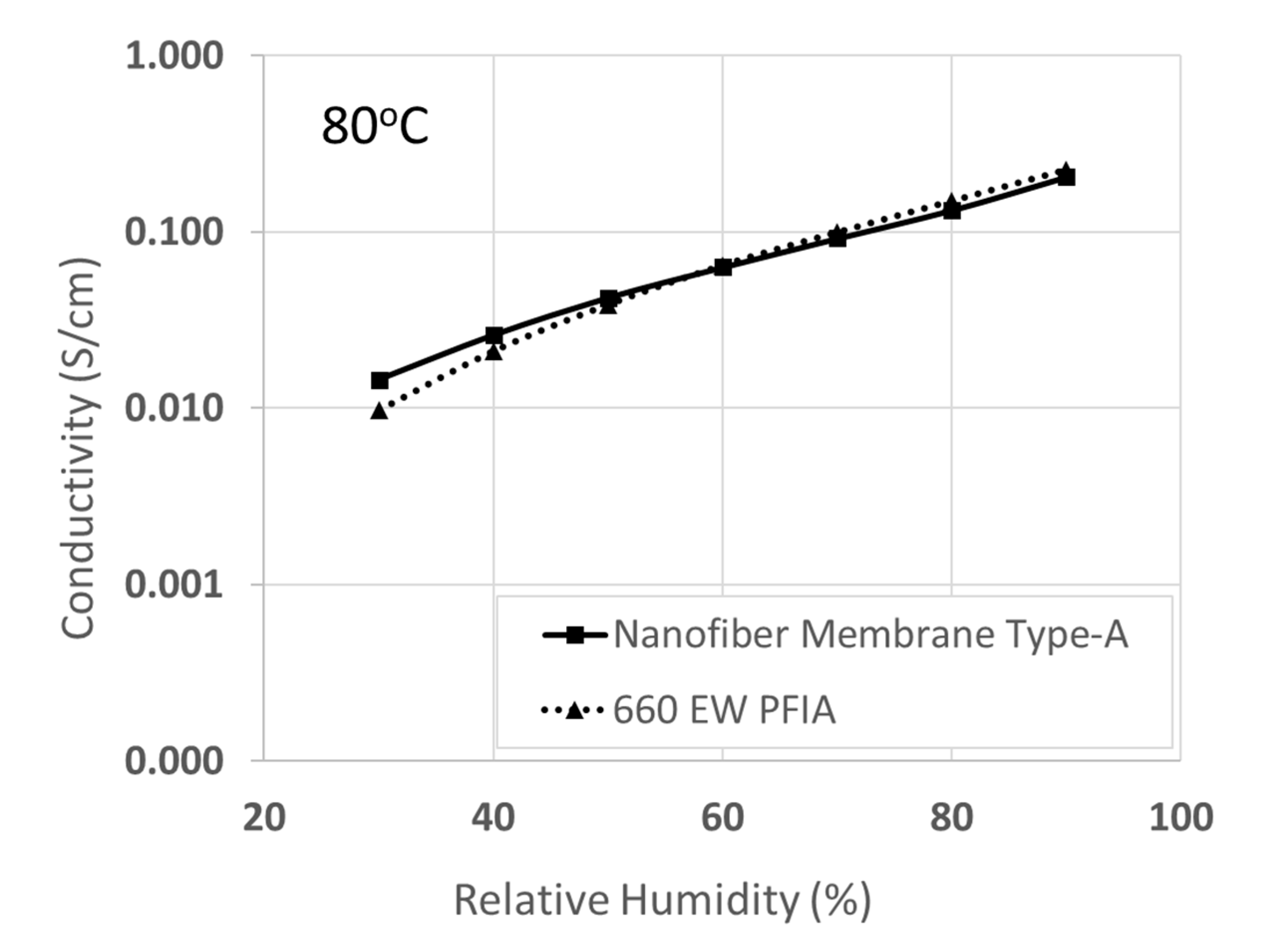 Membranes 10 00250 g008
