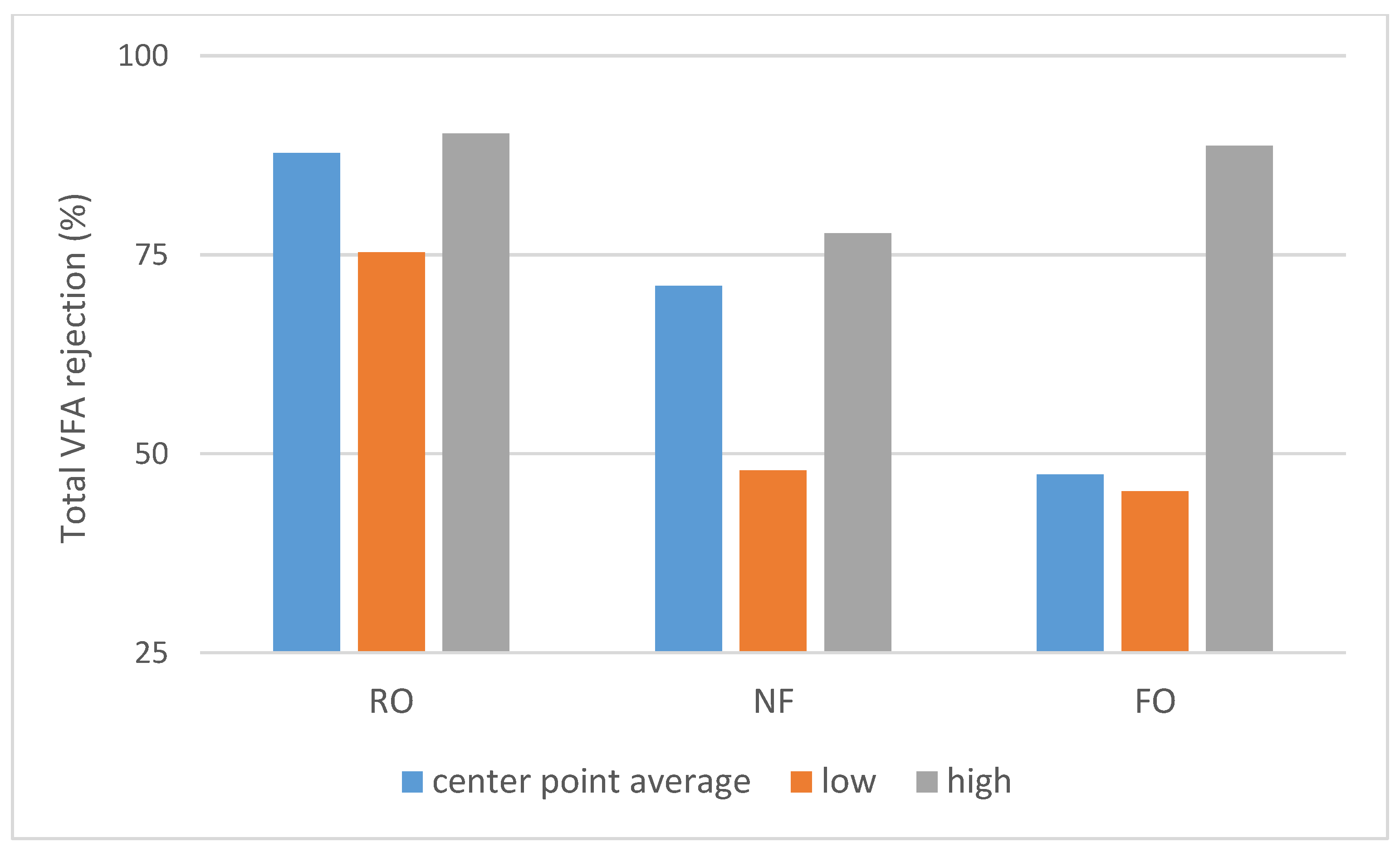 Membranes 10 00252 sch002