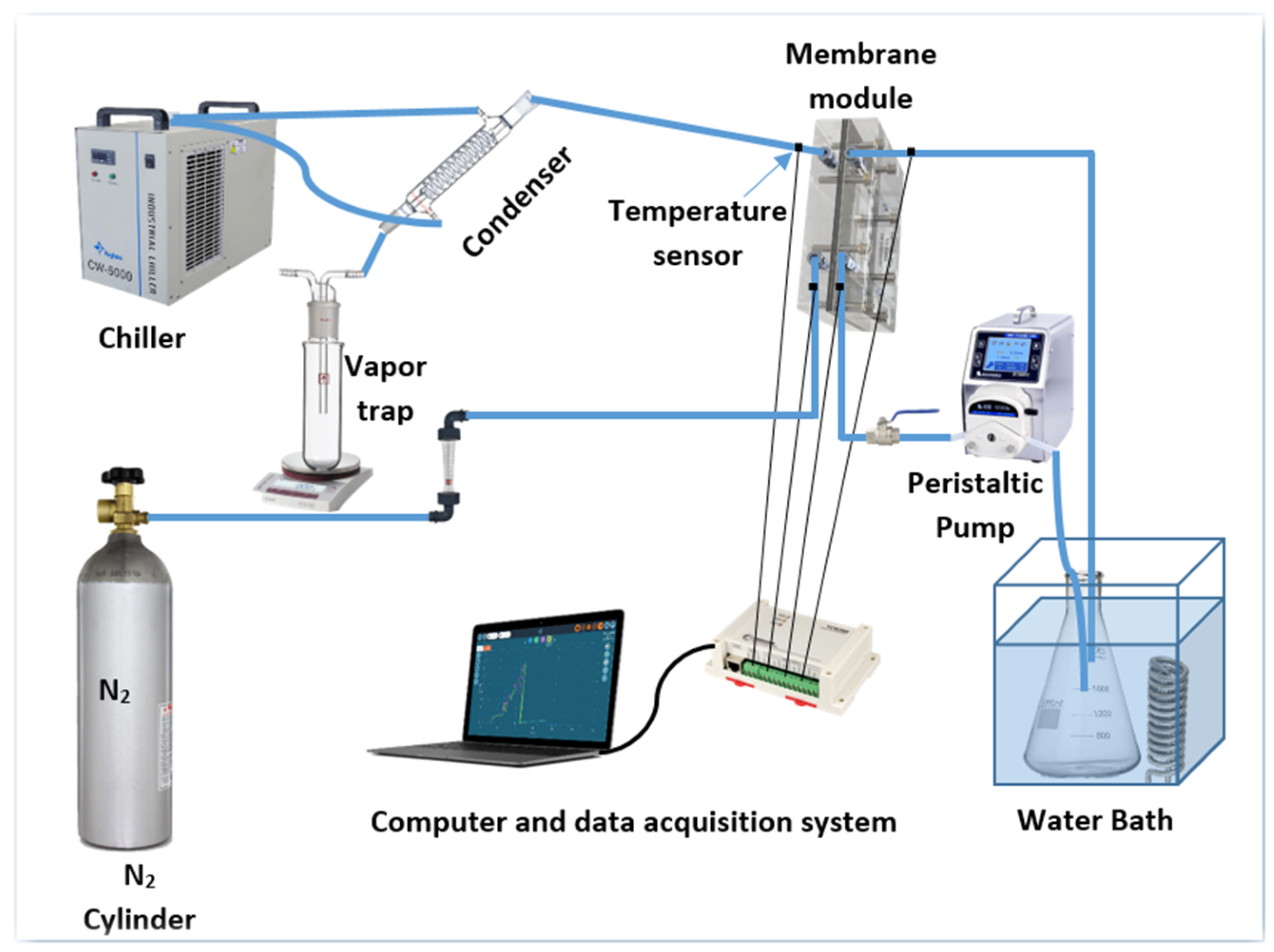 Membranes Free FullText A Systematic Framework for Optimizing a Sweeping Gas Membrane
