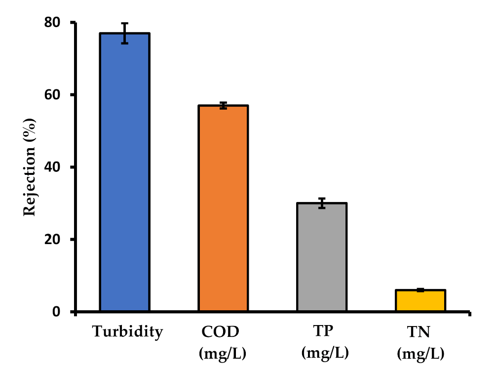 Membranes 10 00260 g004
