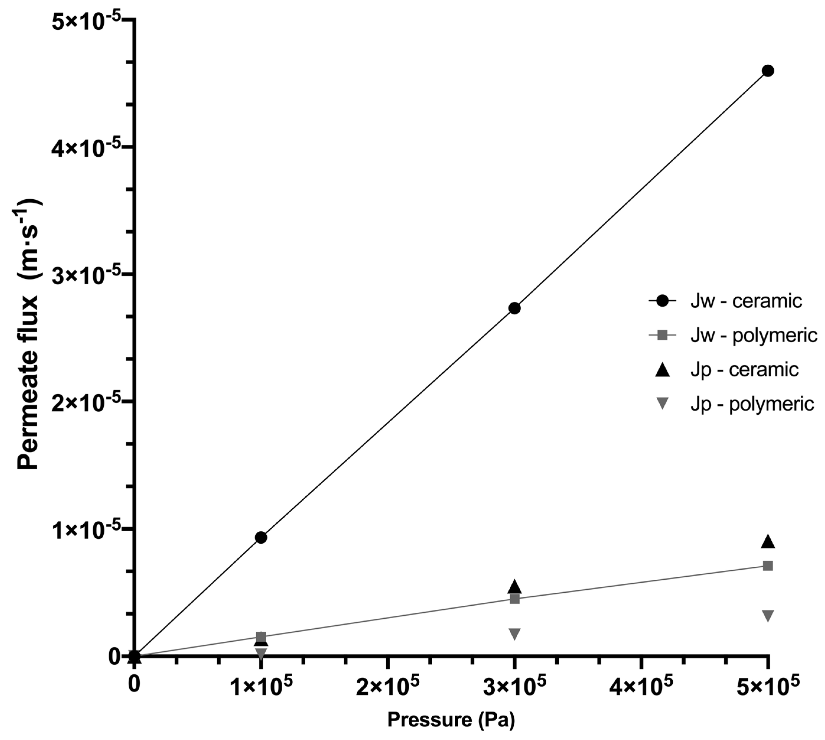 Membranes 10 00261 g004