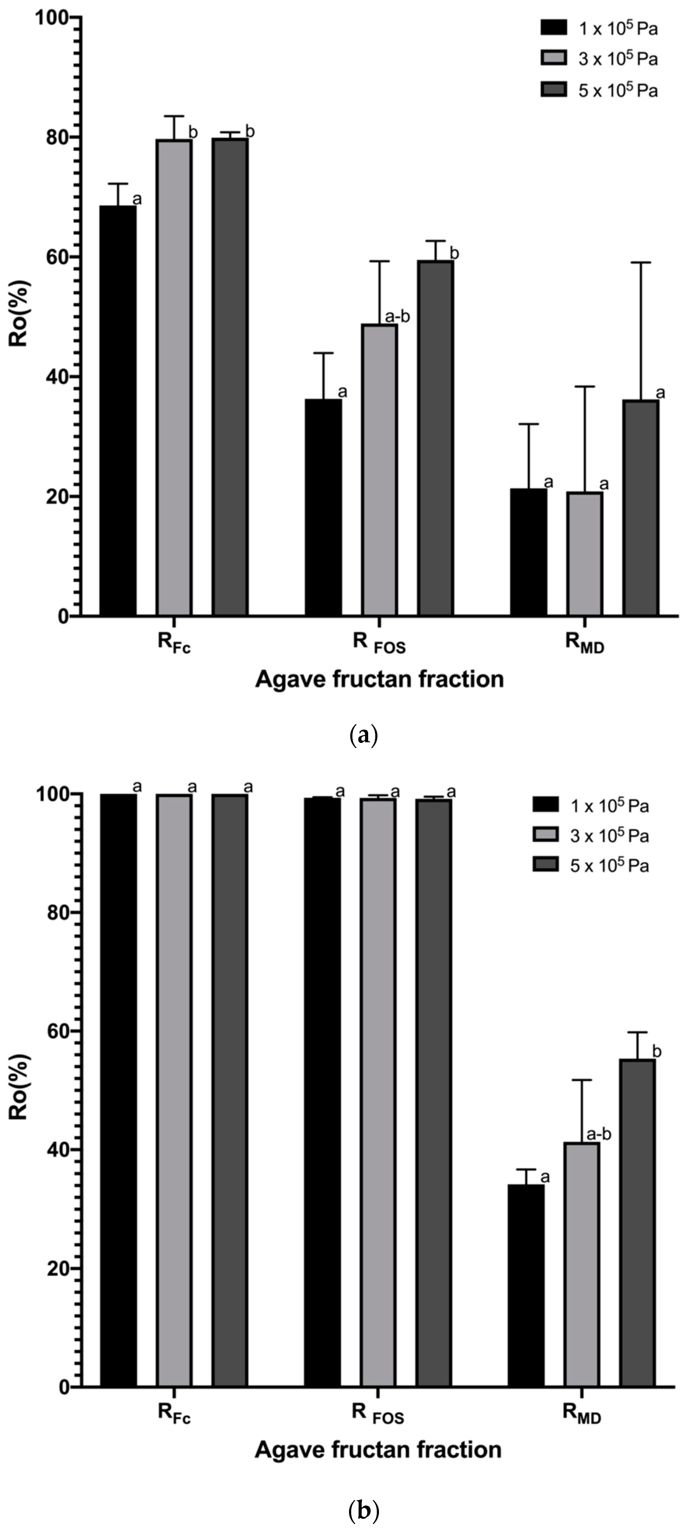 Membranes 10 00261 g005