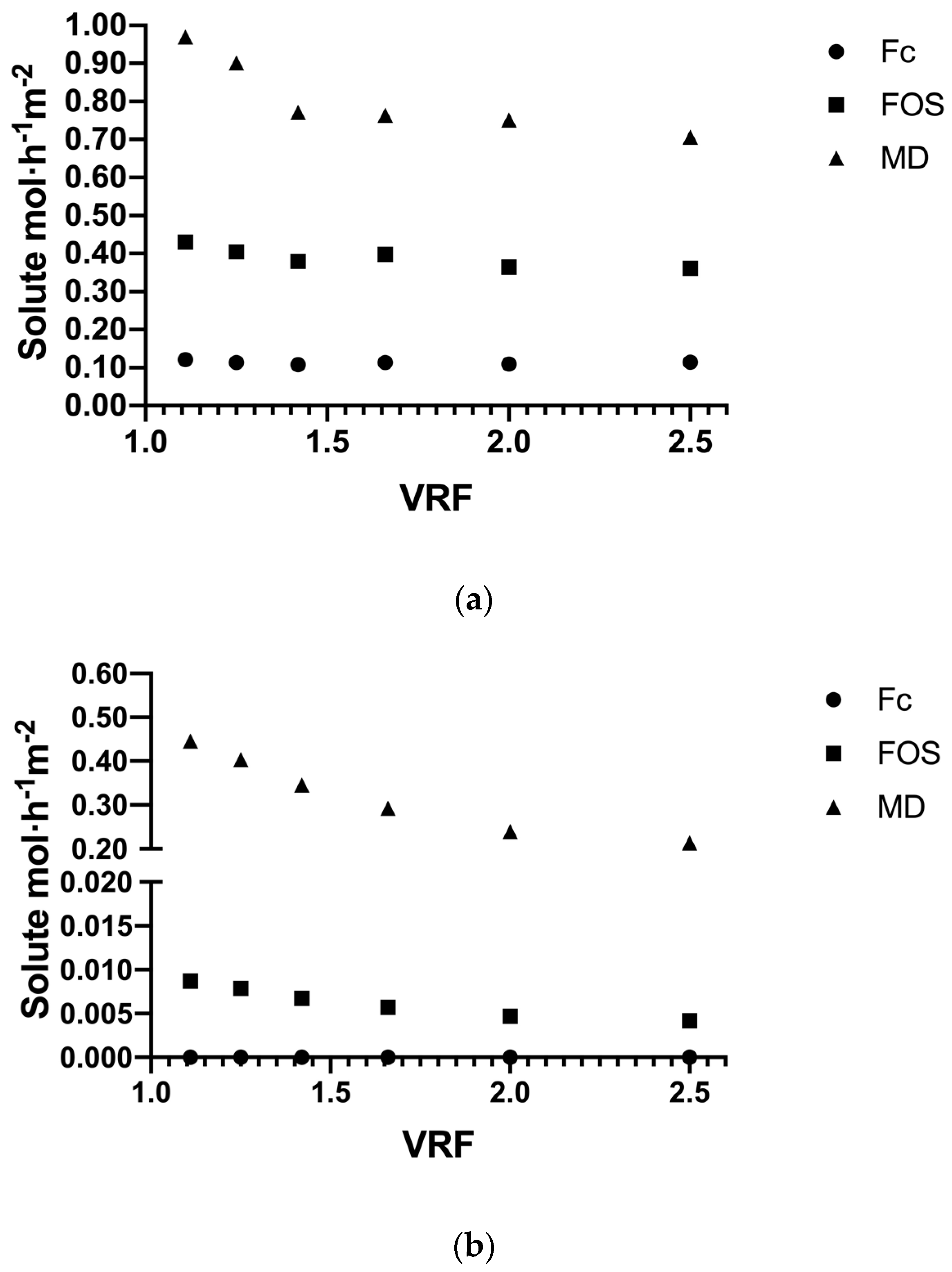 Membranes 10 00261 g006