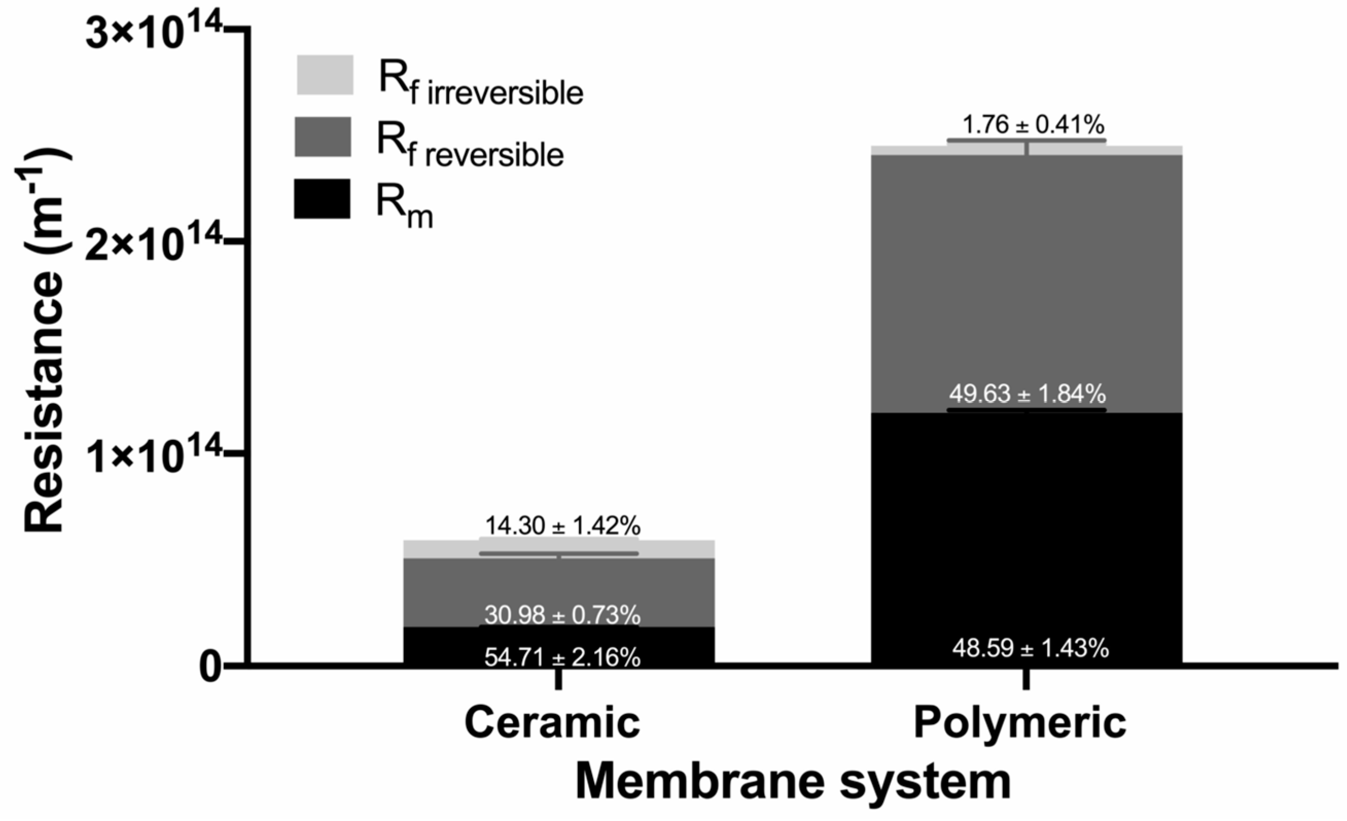 Membranes 10 00261 g007