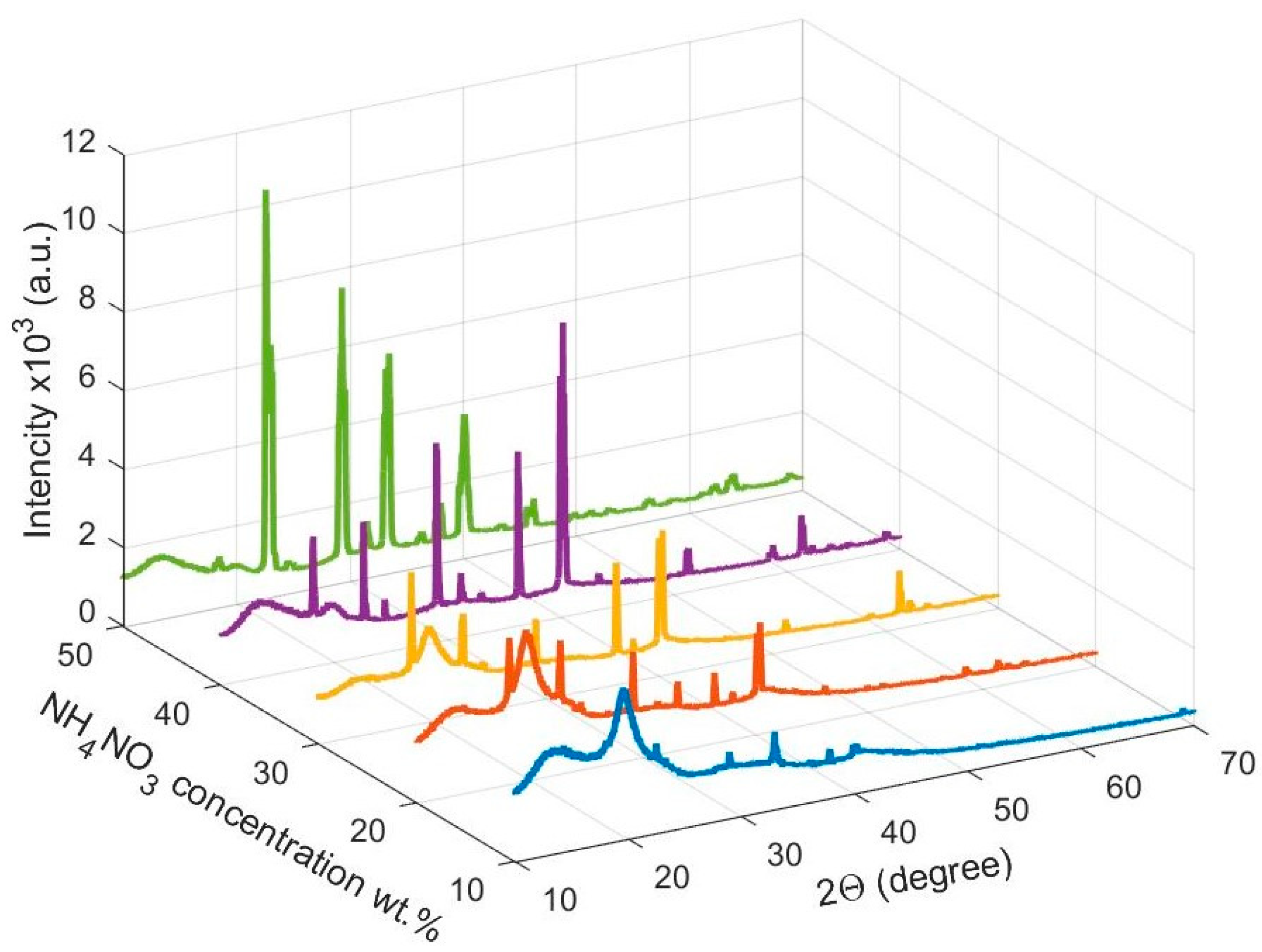 Membranes 10 00262 g001