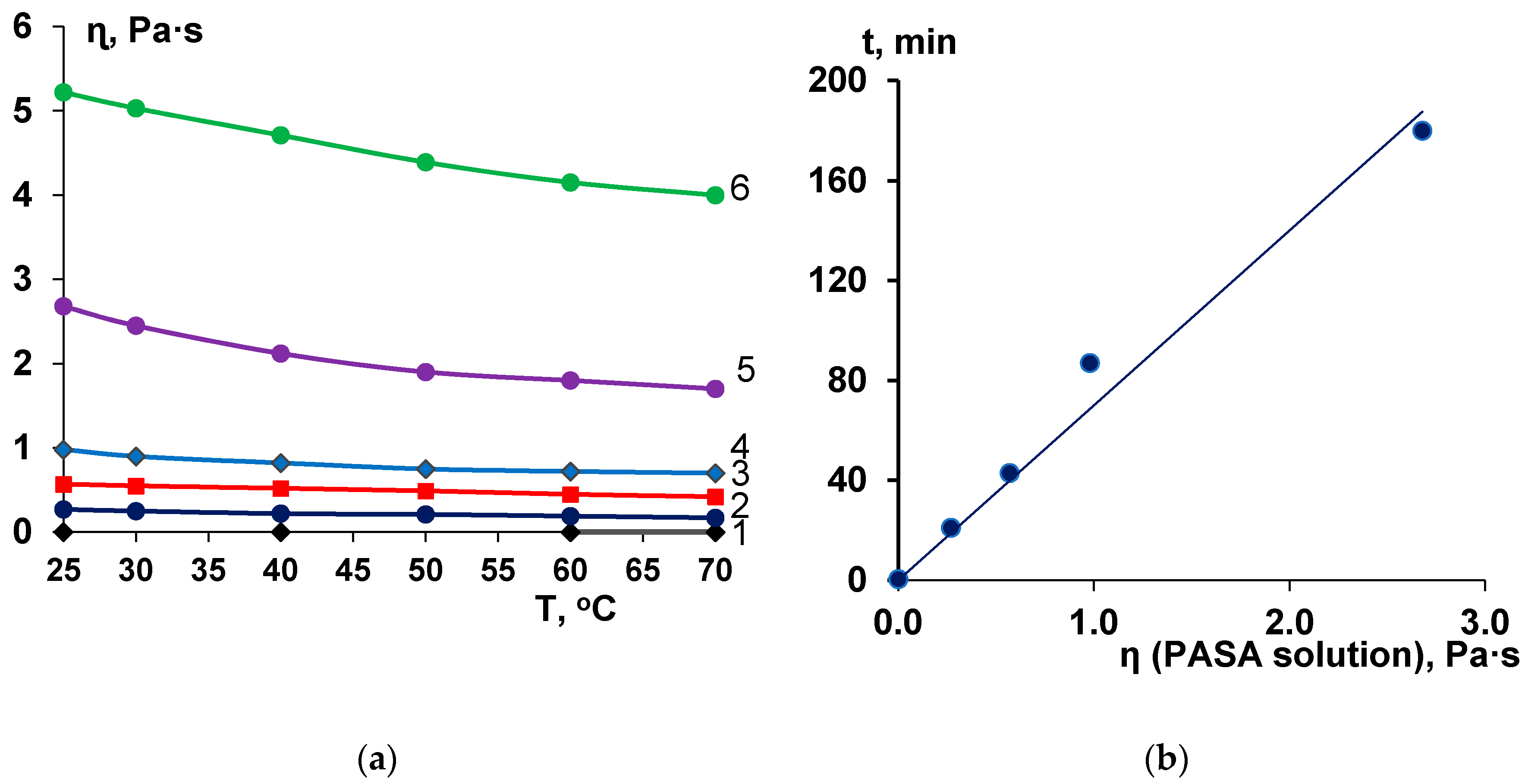 Membranes 10 00264 g003