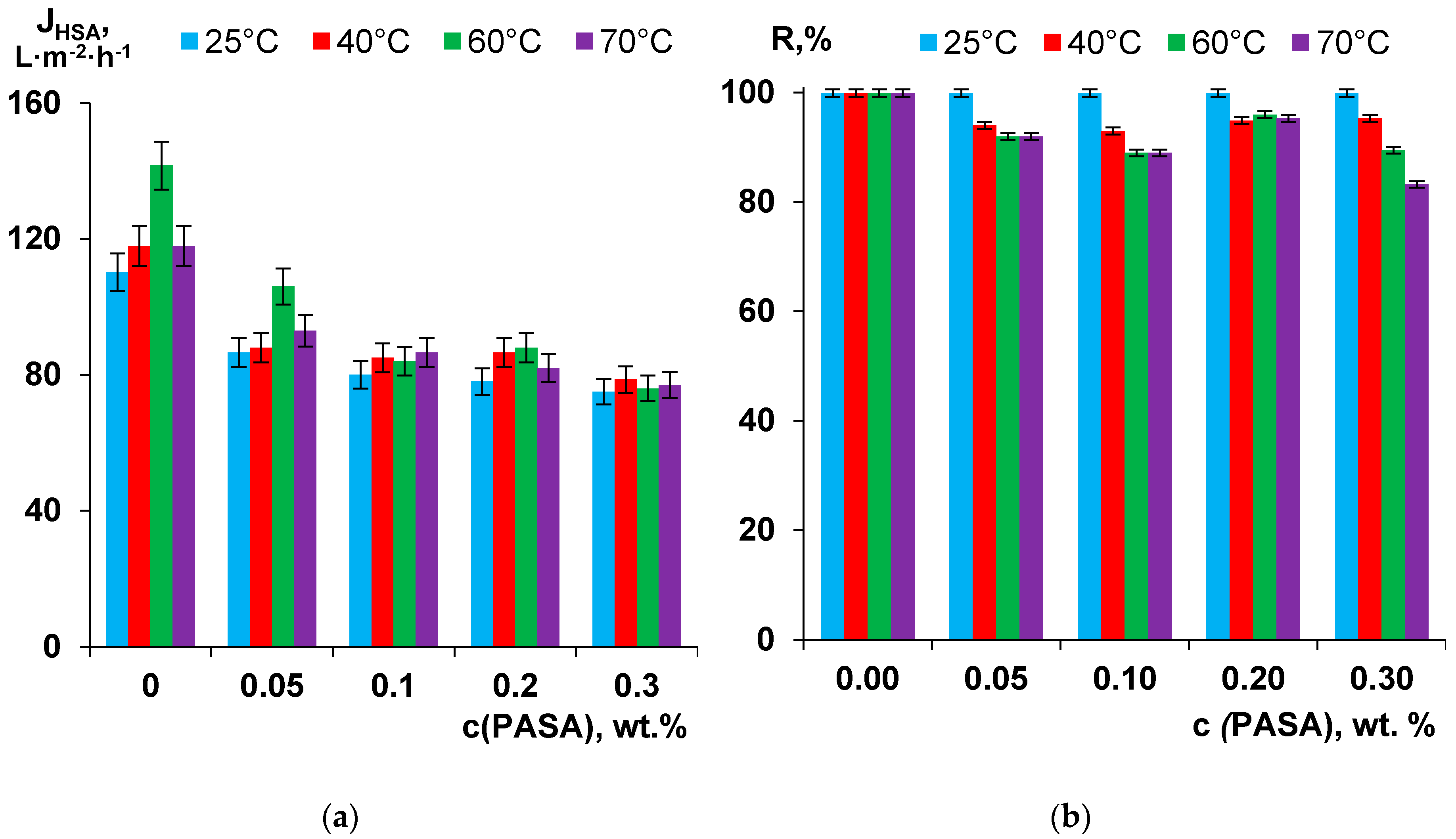 Membranes 10 00264 g011