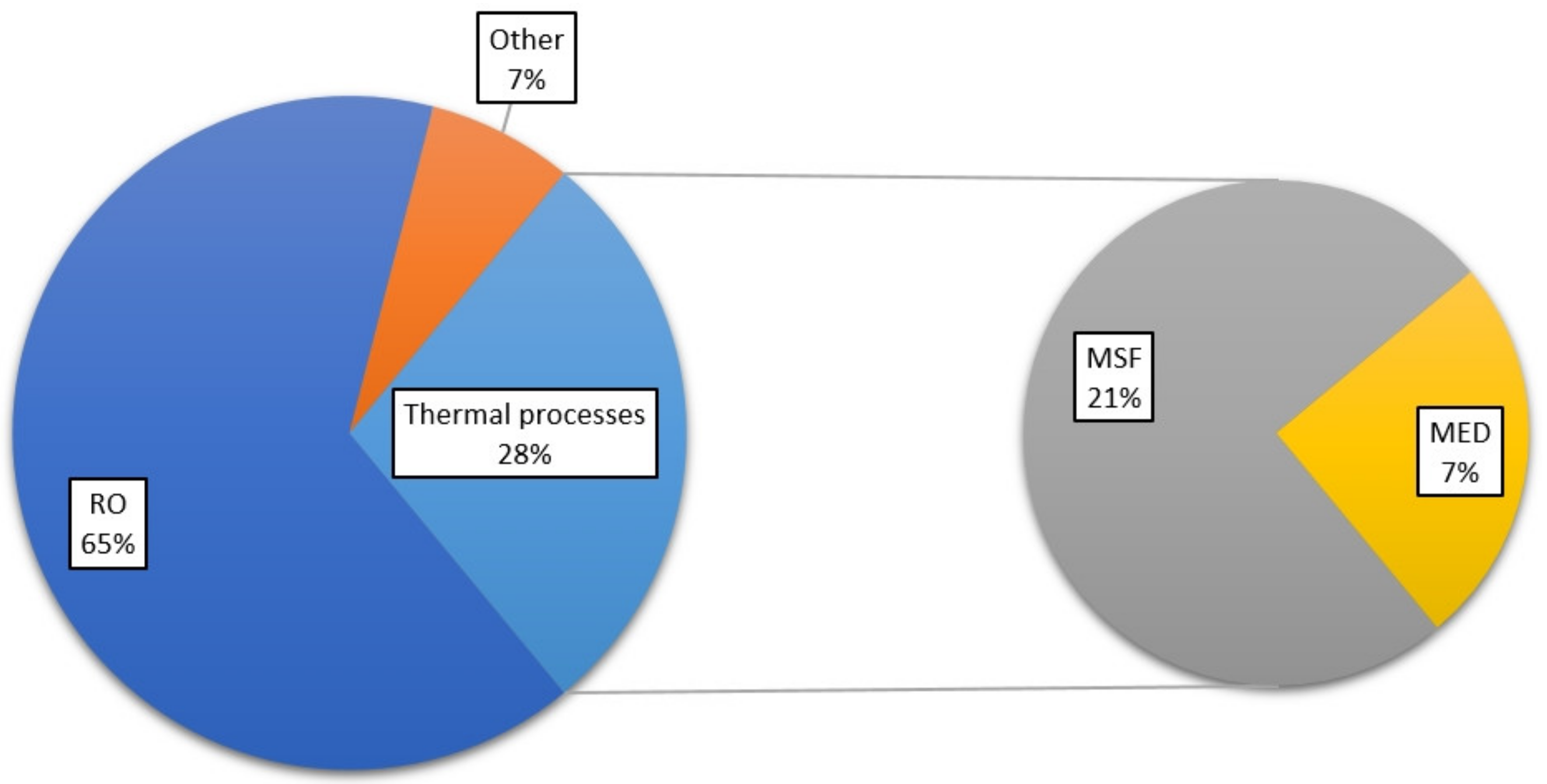 Membranes 10 00265 g001