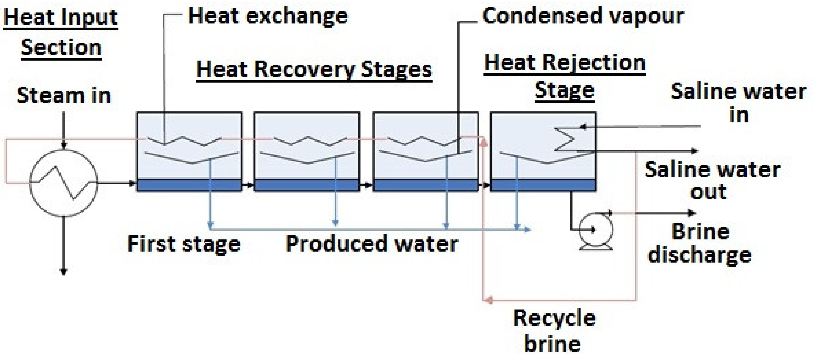Membranes 10 00265 g002