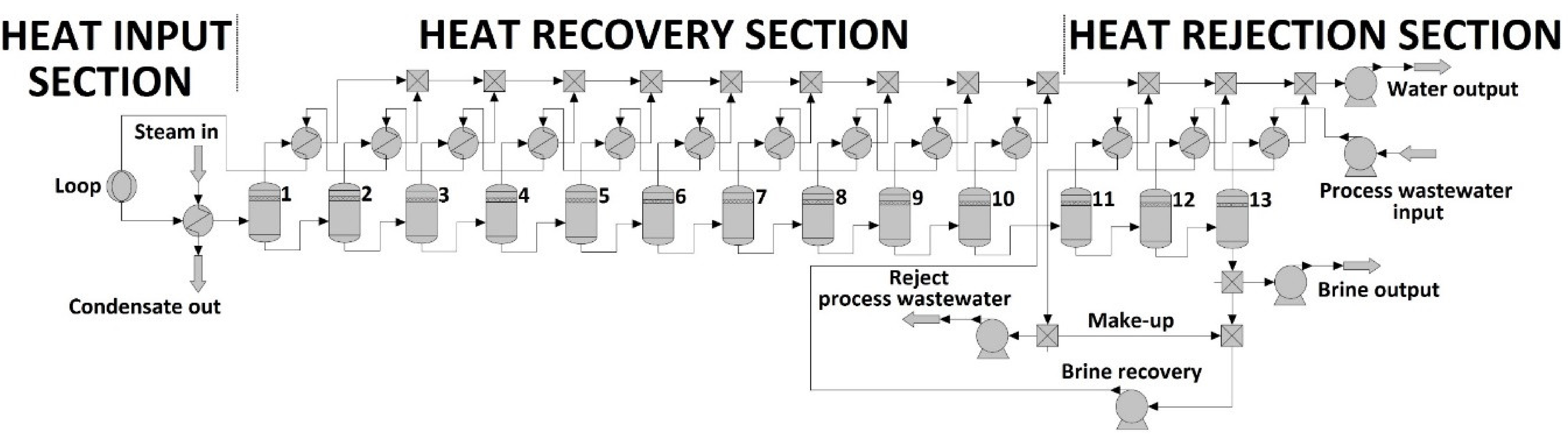 Membranes 10 00265 g004