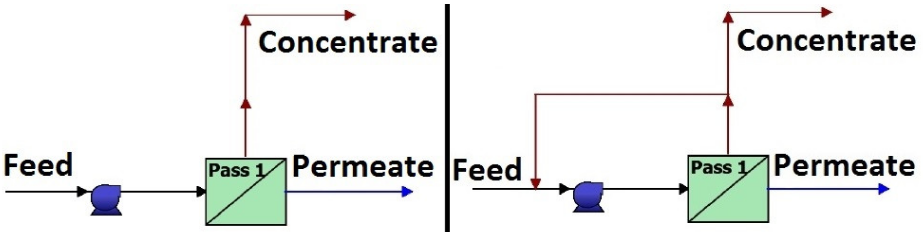 Membranes 10 00265 g006