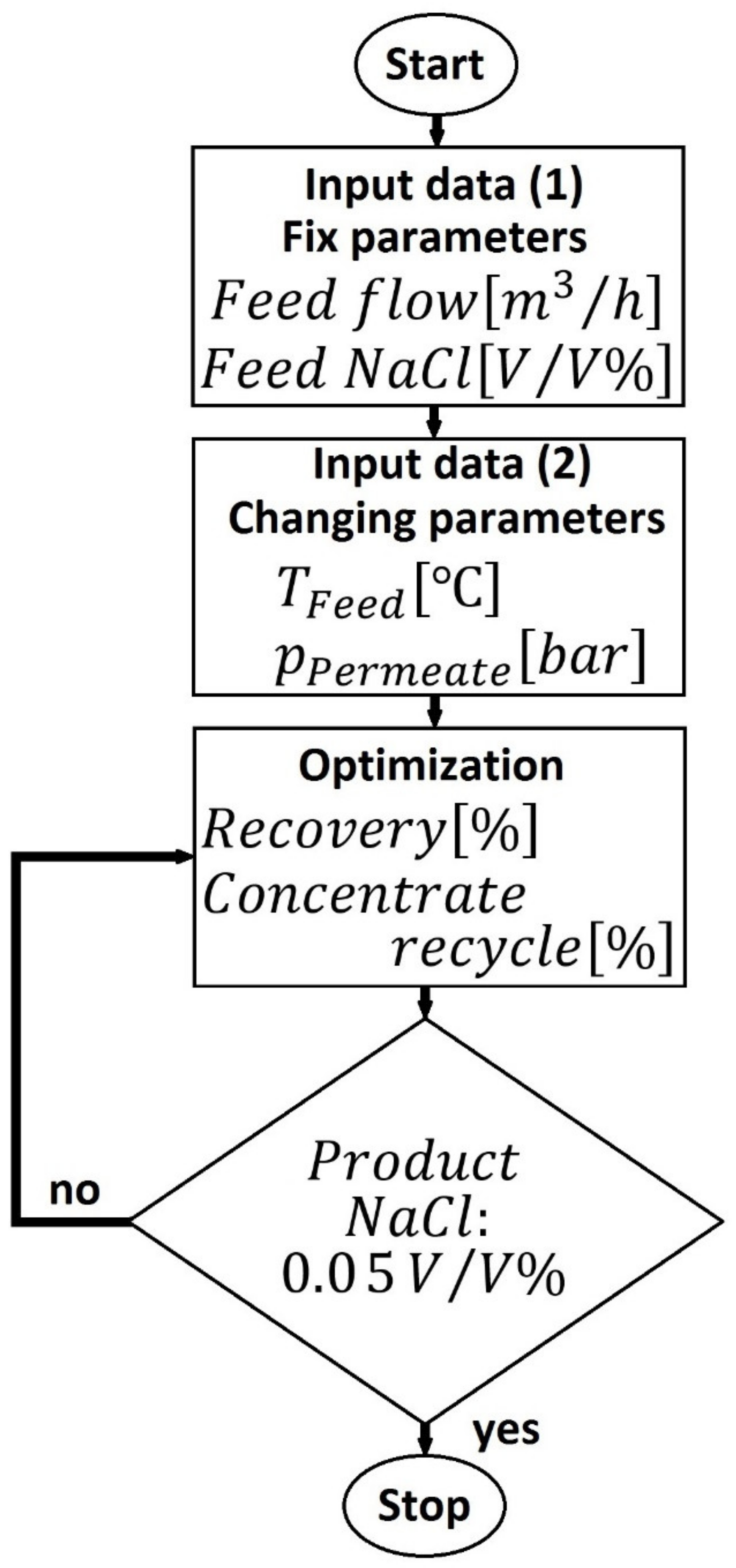 Membranes 10 00265 g007