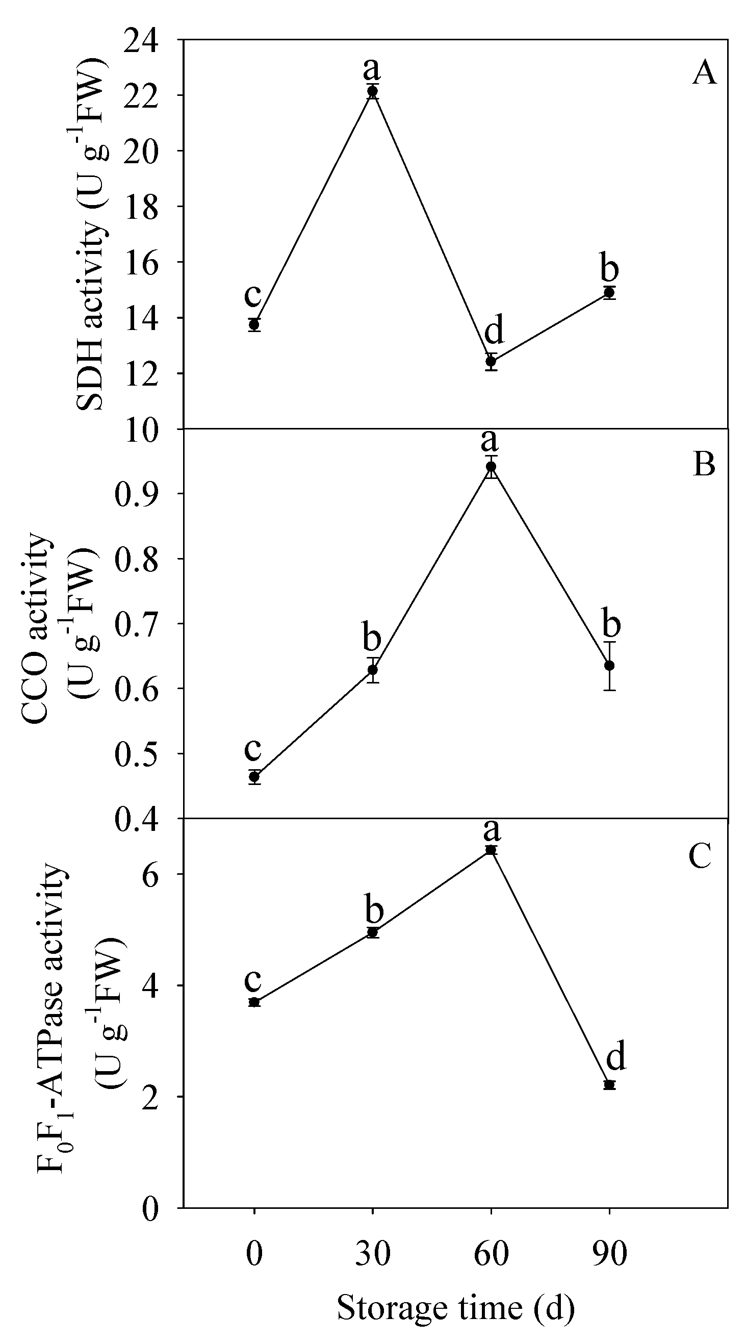 Membranes 10 00269 g002
