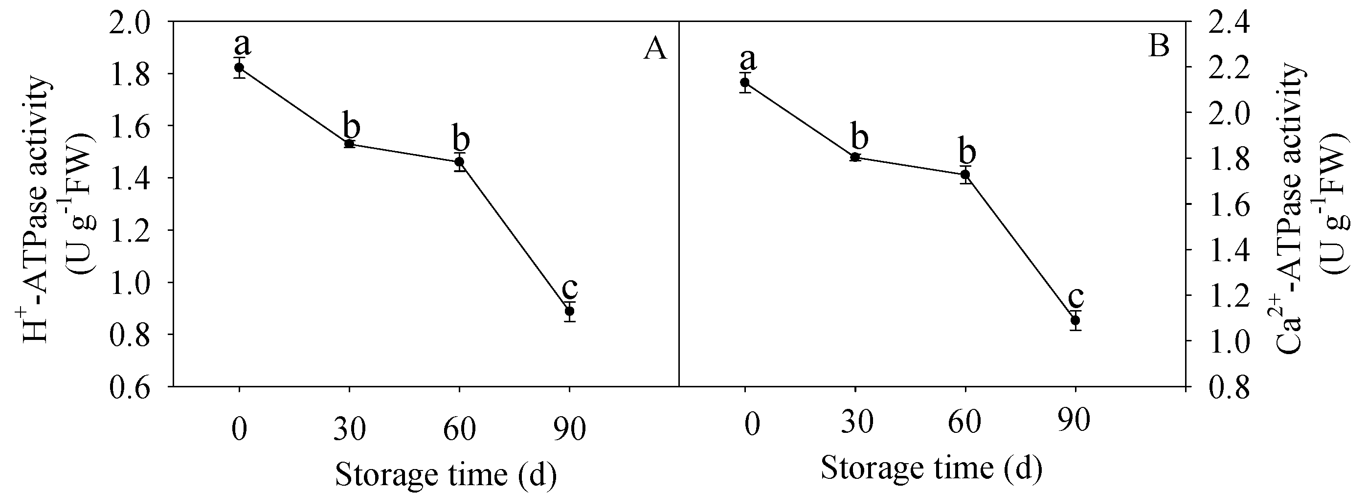 Membranes 10 00269 g003