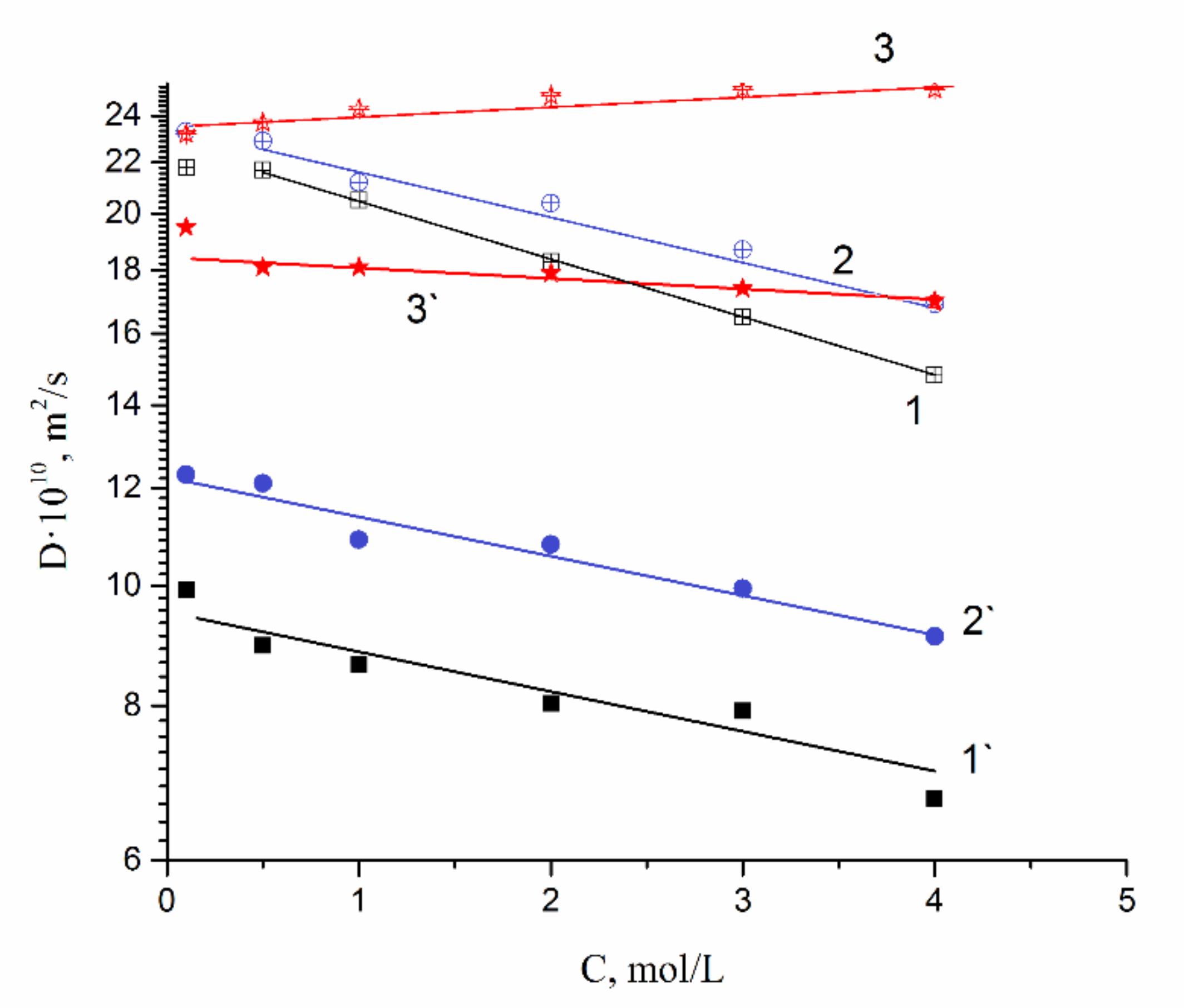 Membranes 10 00272 g004 Membranes 10 00272 g004