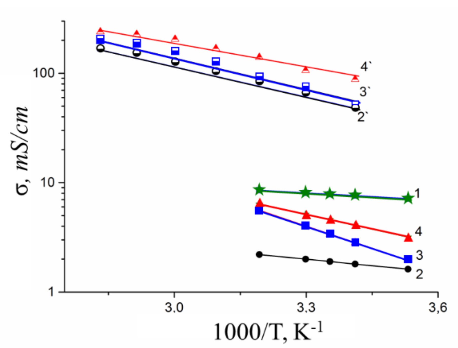 Membranes 10 00272 g007 Membranes 10 00272 g007