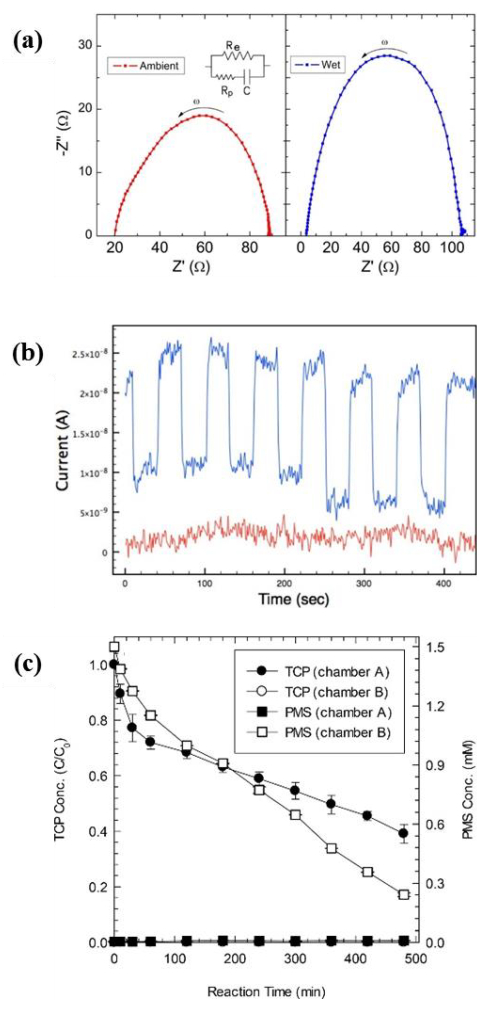 Membranes 10 00273 g008