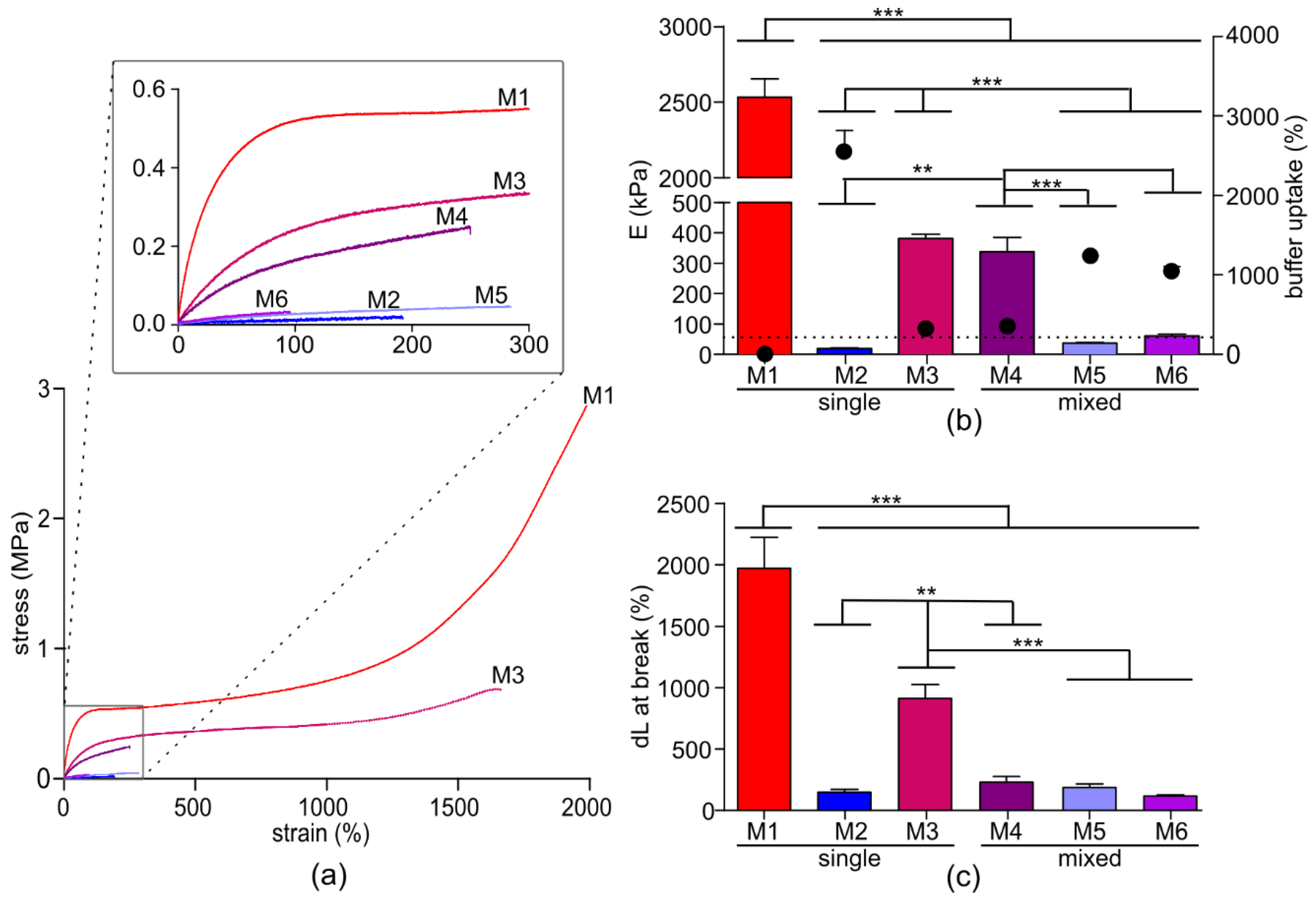 Membranes 10 00274 g002