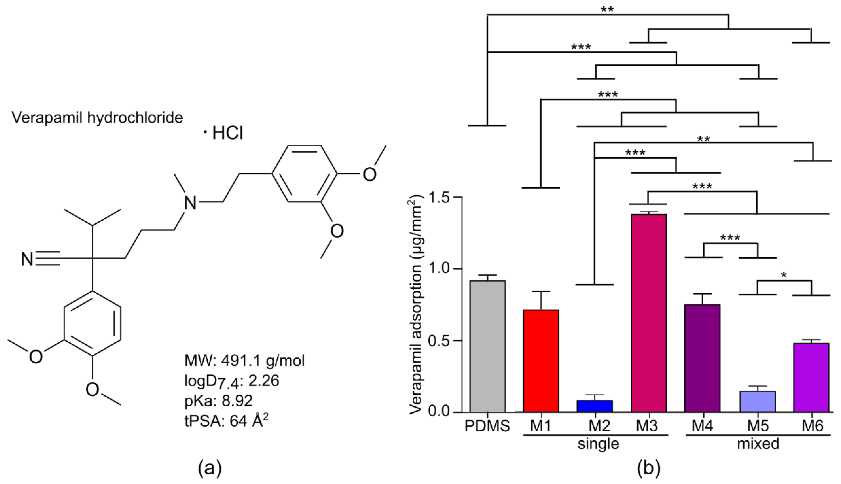 Membranes 10 00274 g003